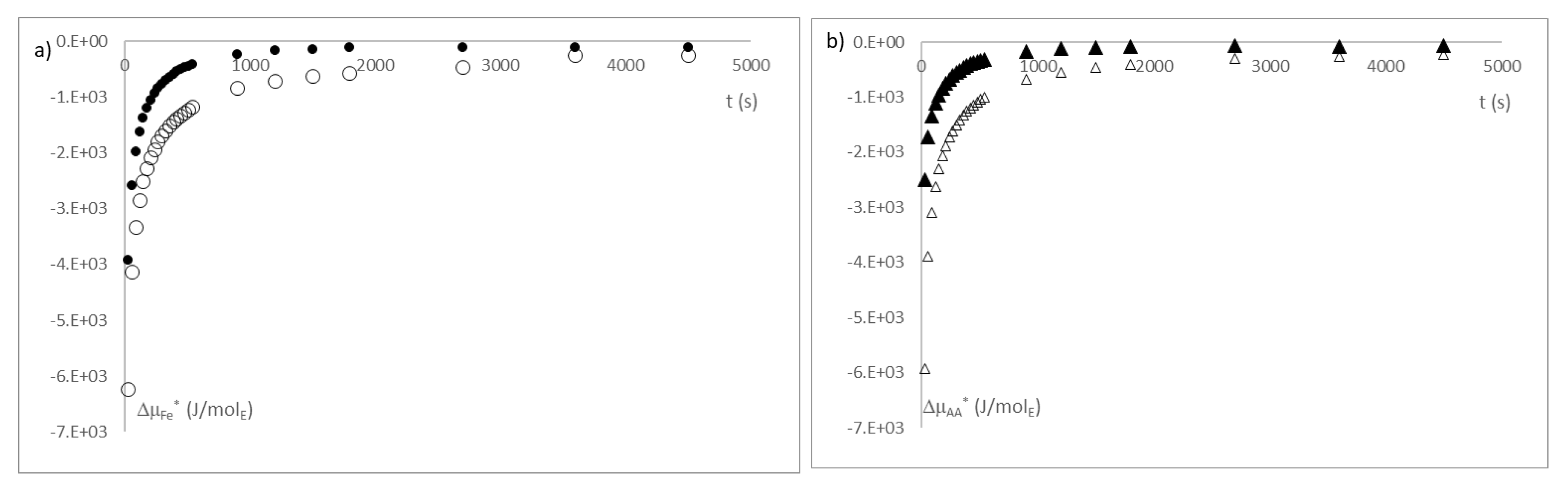 Sensors 21 05781 g012 Sensors 21 05781 g012