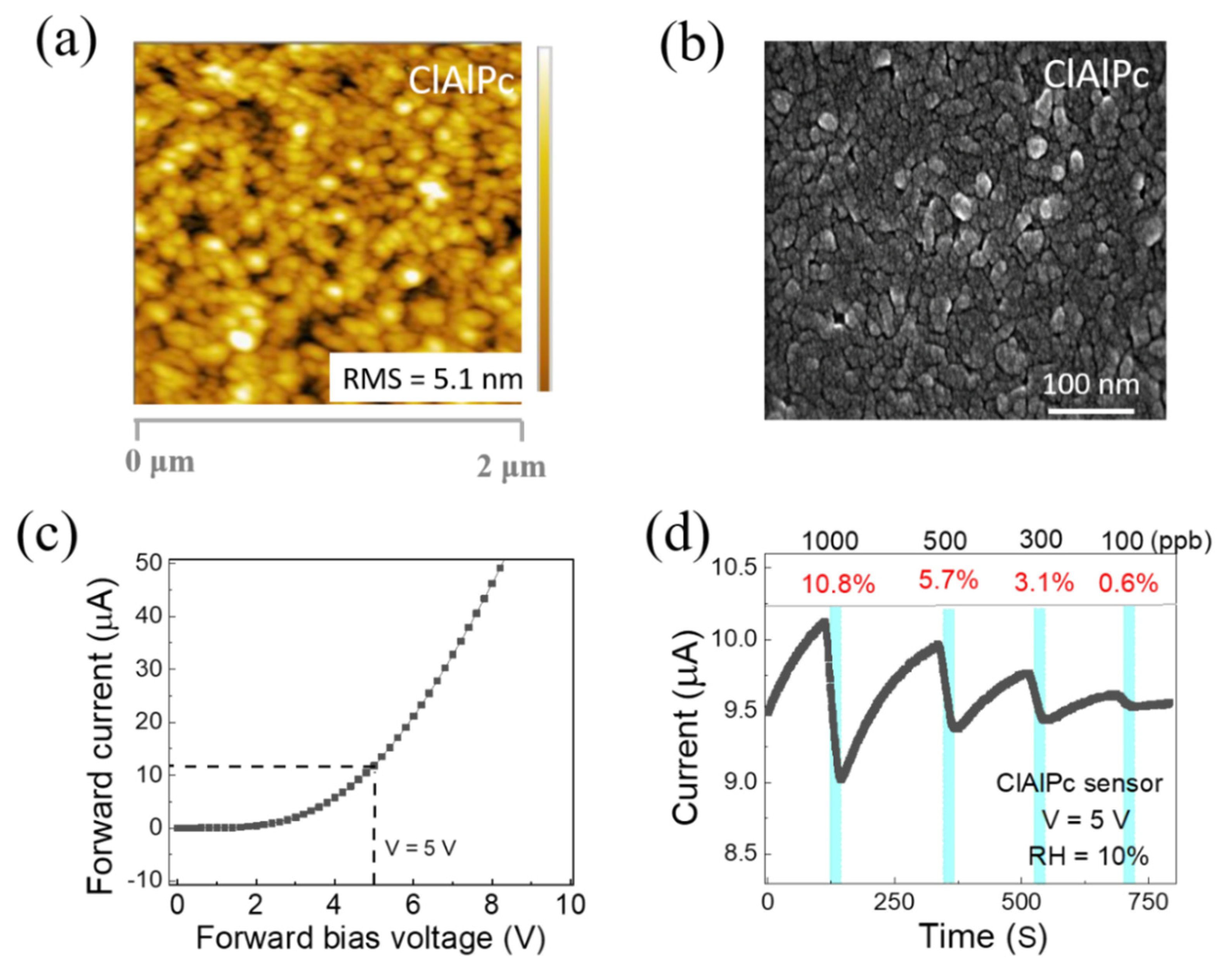 Sensors 21 05783 g002