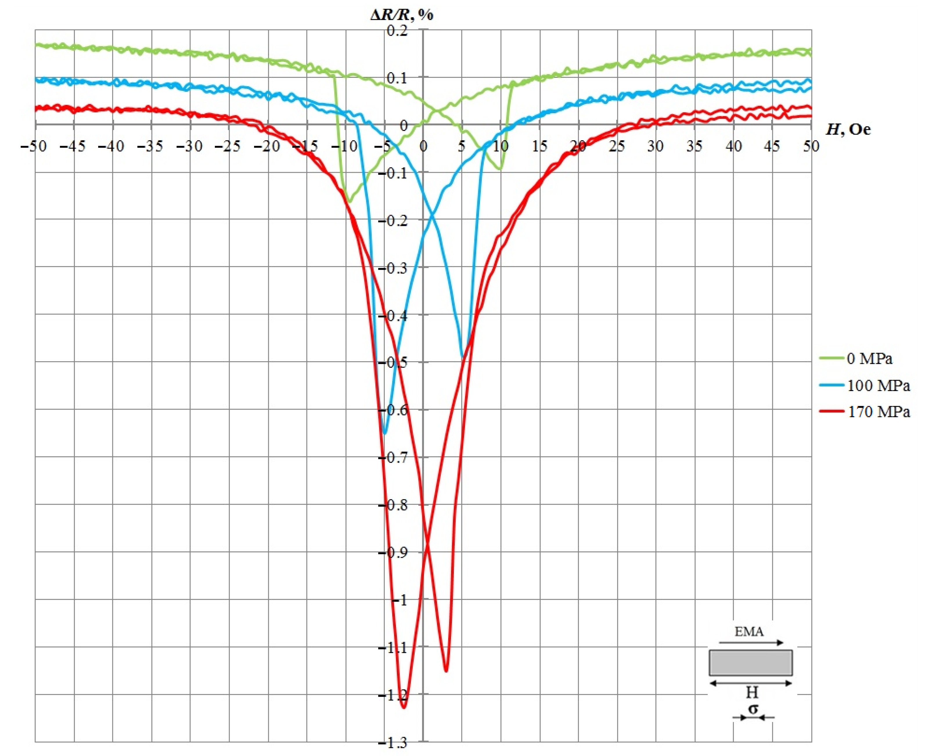 Sensors 21 05785 g004 550