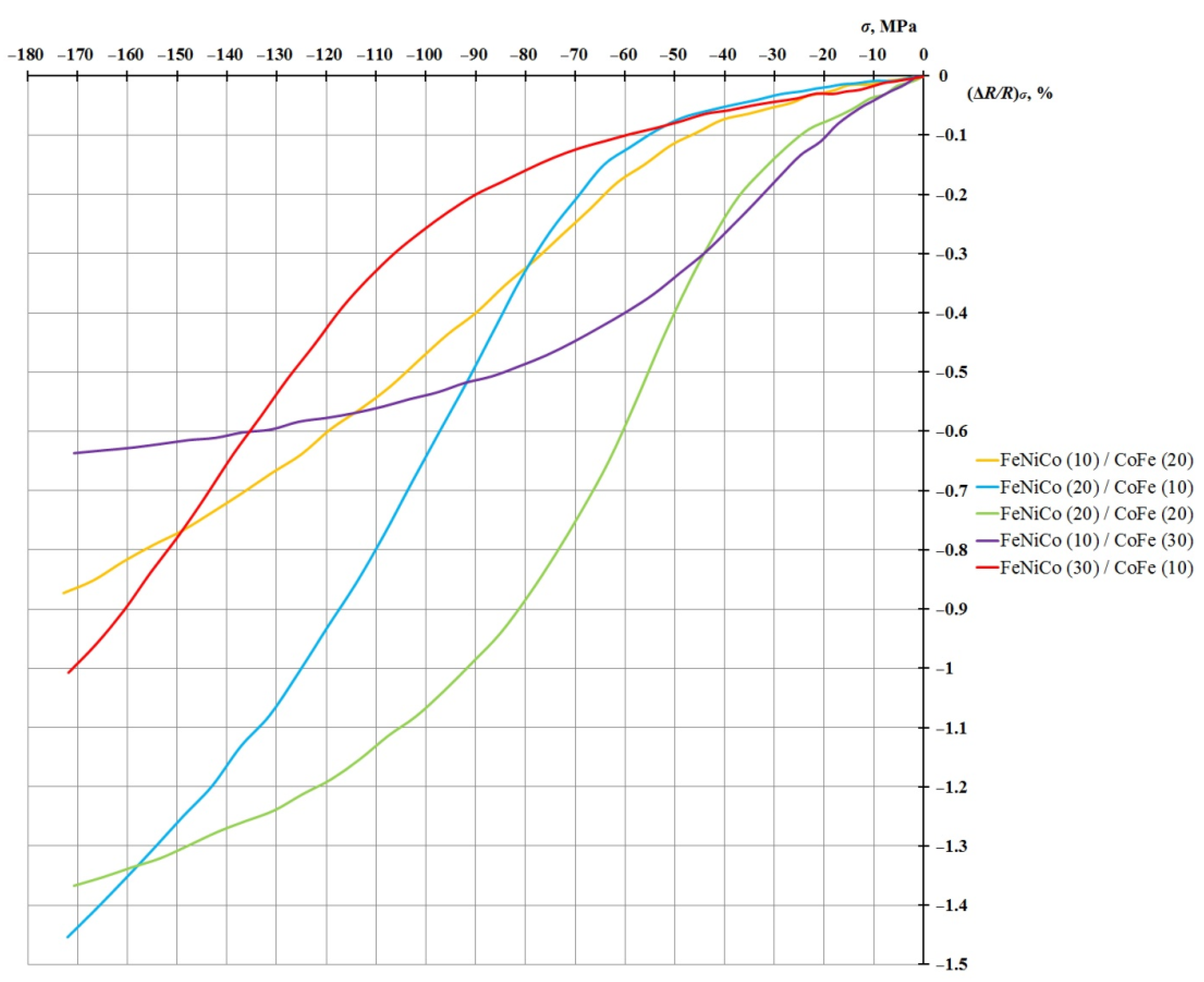 Sensors 21 05785 g005 550