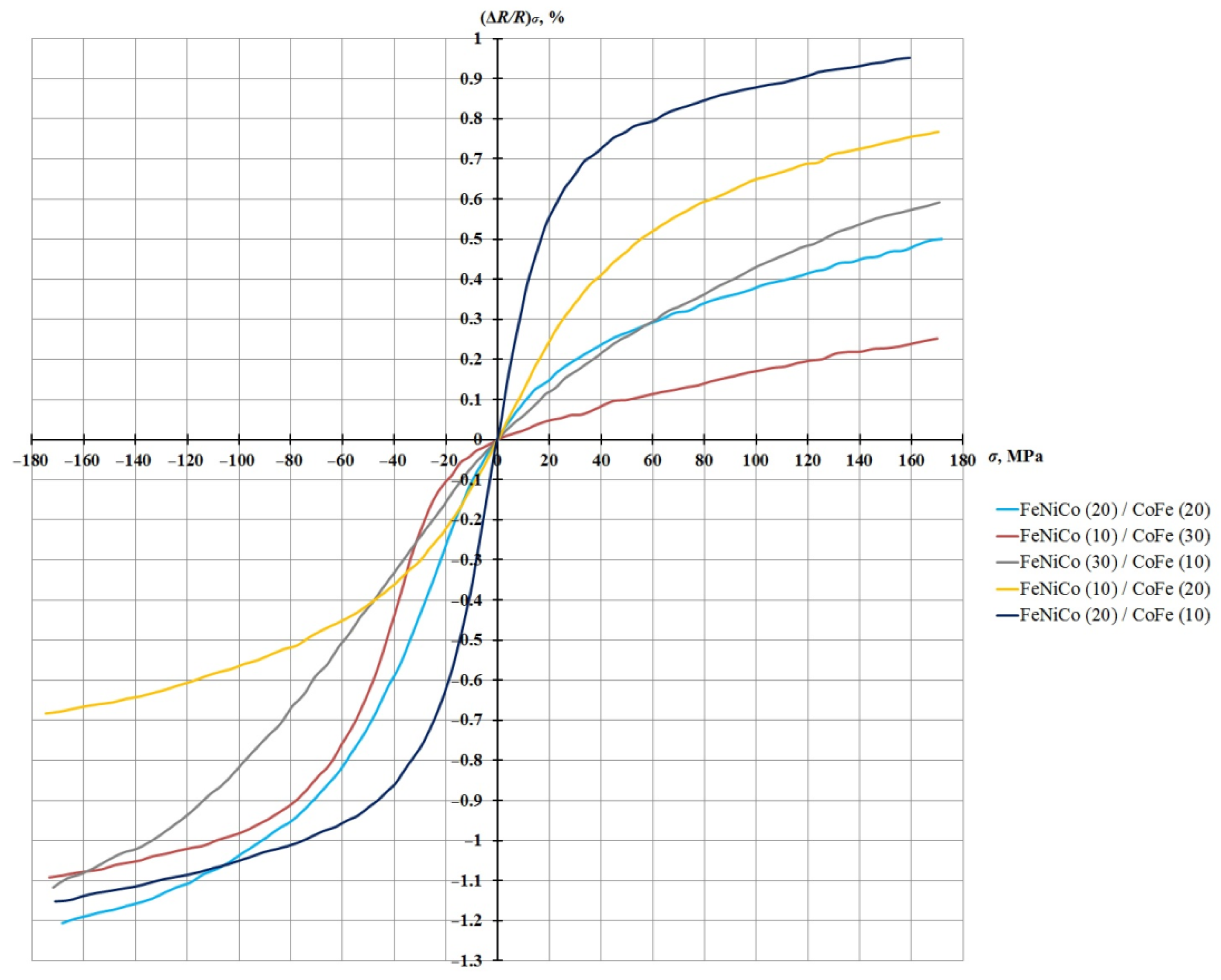 Sensors 21 05785 g008 550