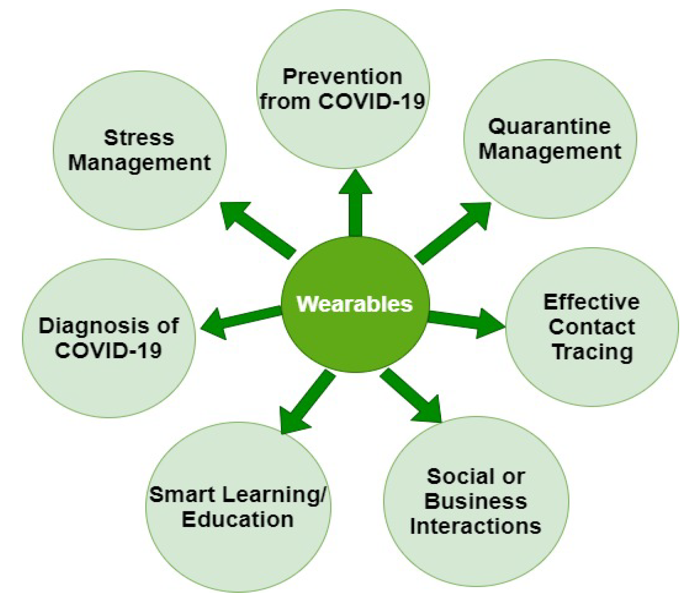 Sensors 21 05787 g004