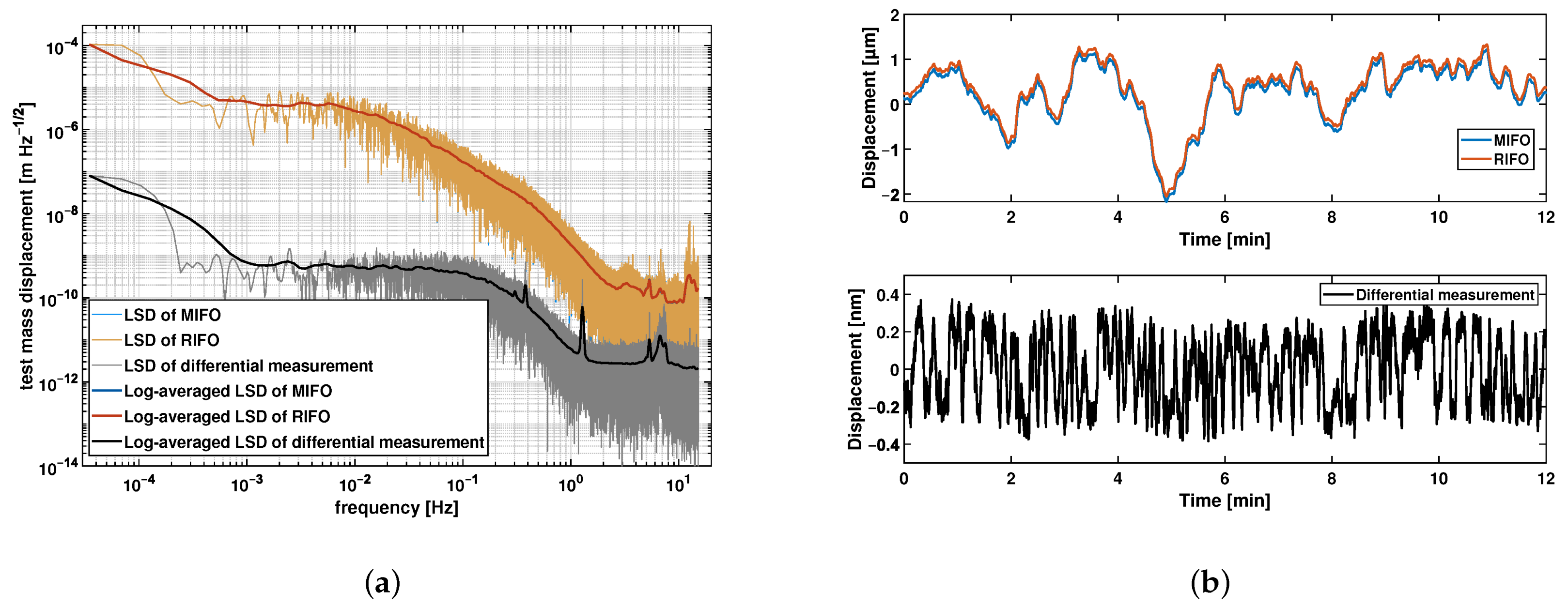 Sensors 21 05788 g004 Sensors 21 05788 g004