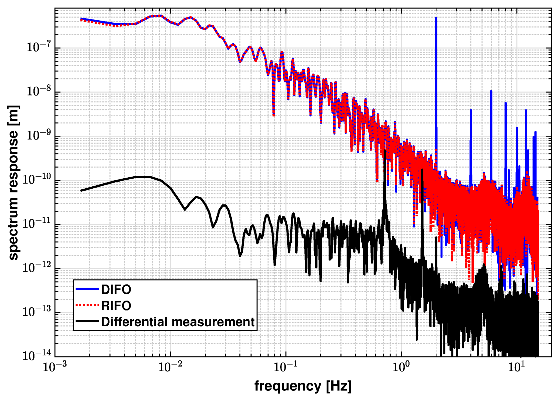Sensors 21 05788 g008 Sensors 21 05788 g008