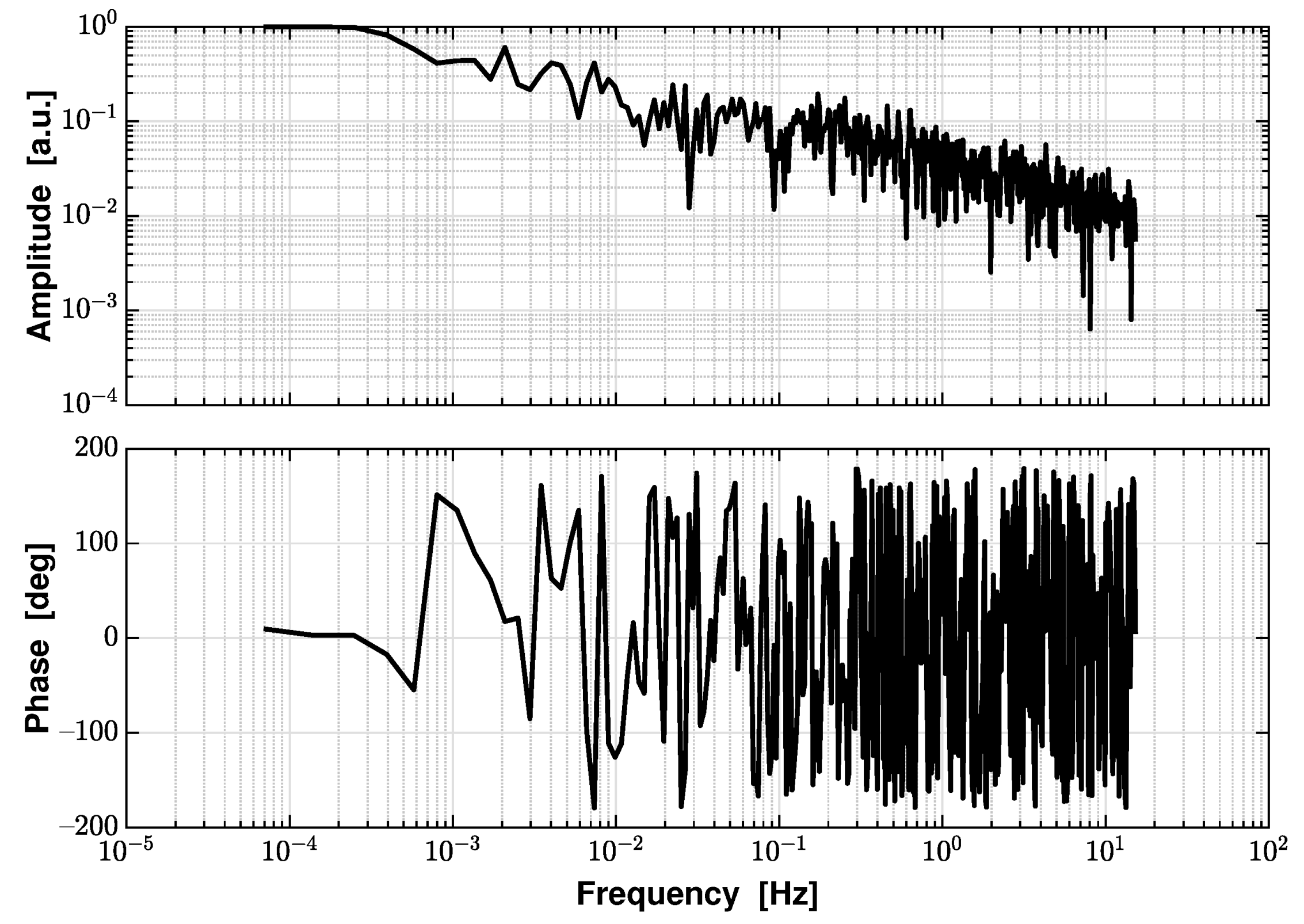 Sensors 21 05788 g010 Sensors 21 05788 g010