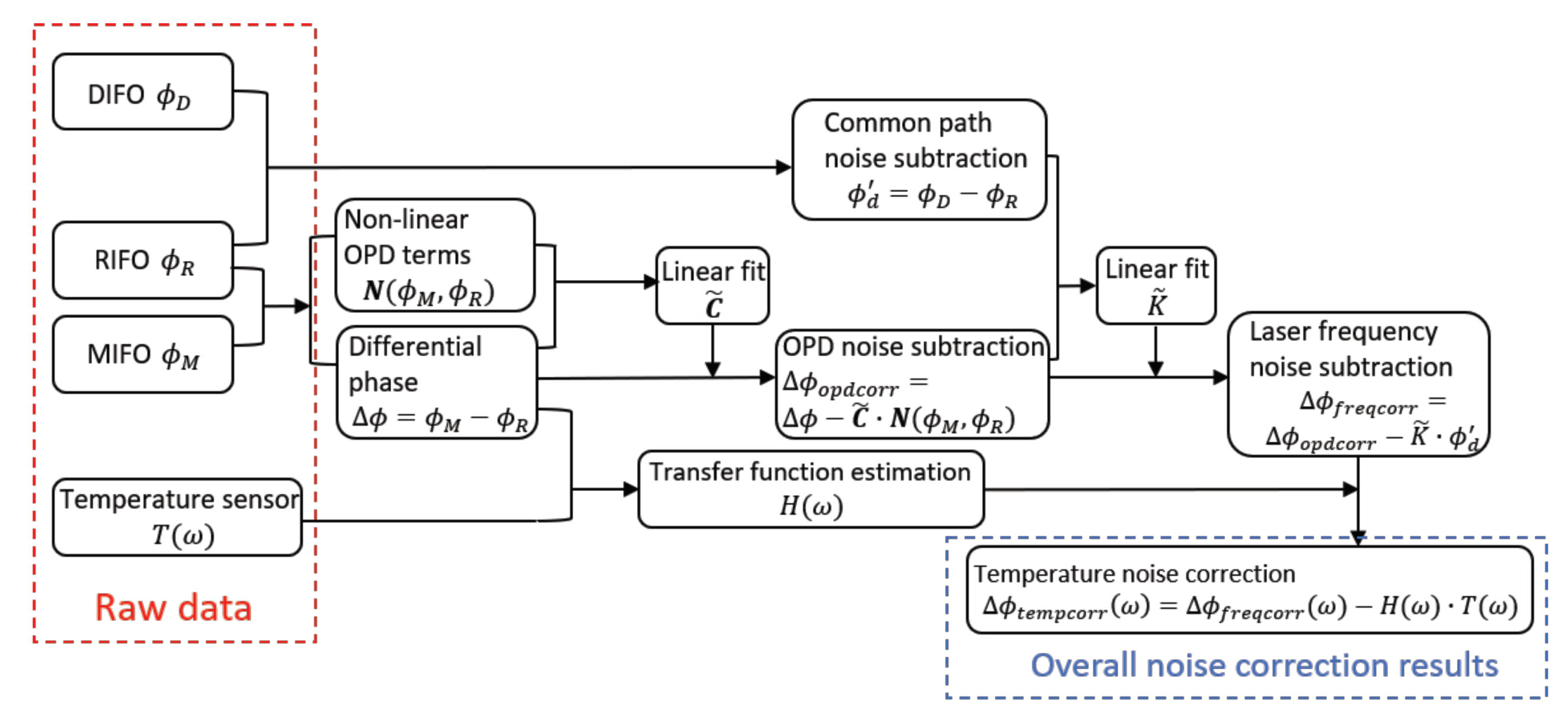 Sensors 21 05788 g013 Sensors 21 05788 g013