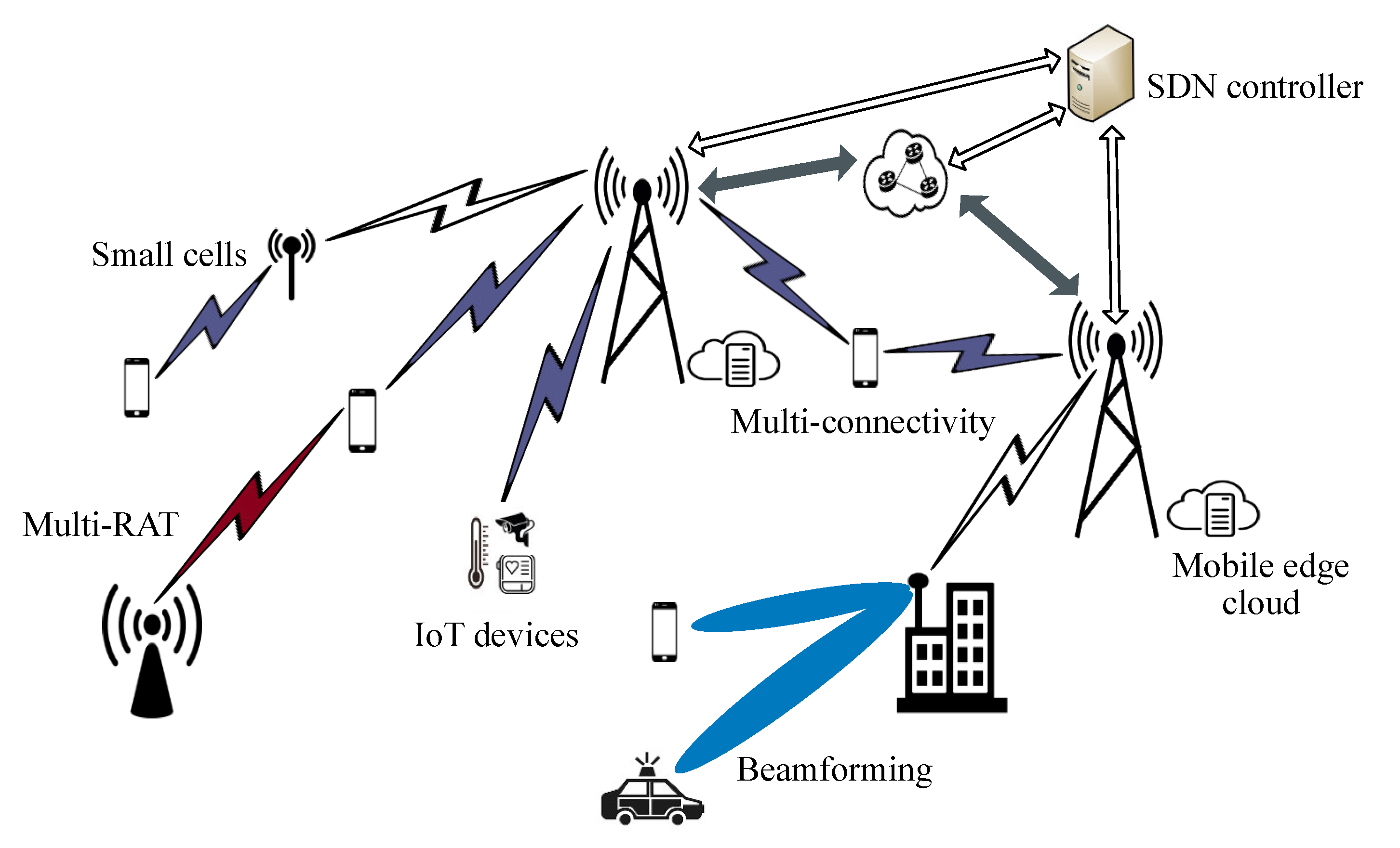 Sensors | Free Full-Text | Enabling Next-Generation Public Safety ...