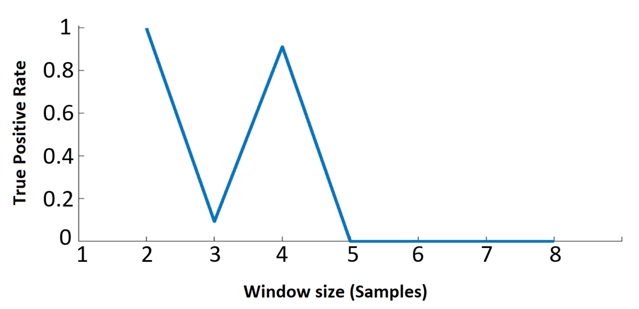 Sensors 21 05791 g004