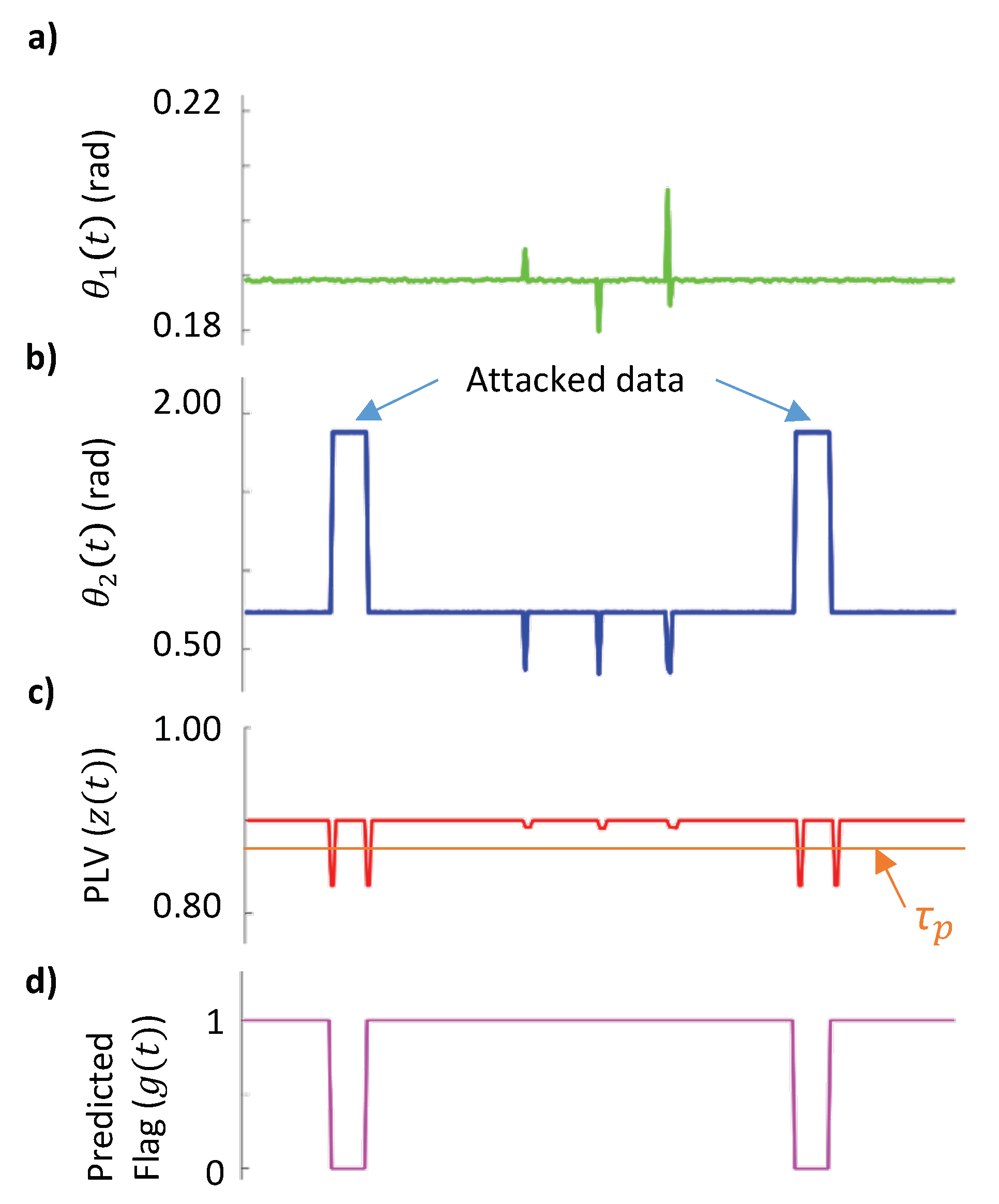 Sensors 21 05791 g005a