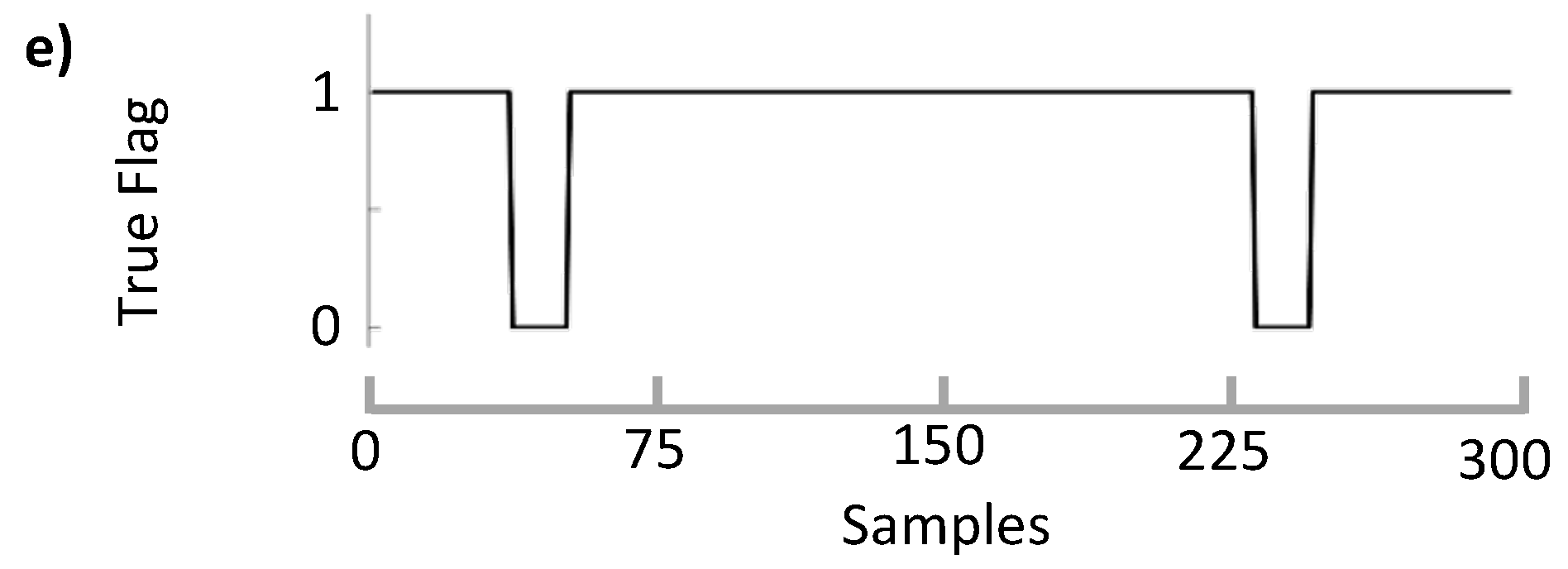 Sensors 21 05791 g005b
