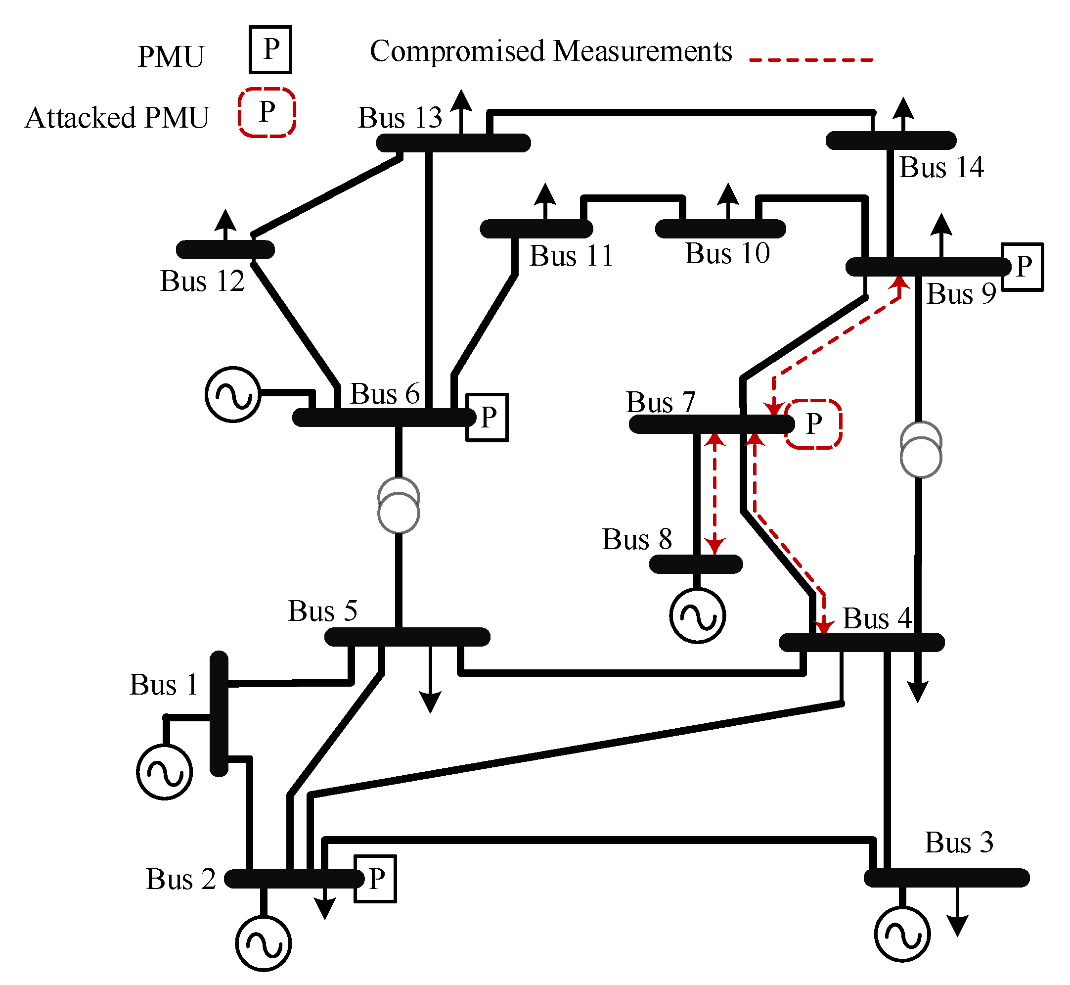 Sensors 21 05791 g006