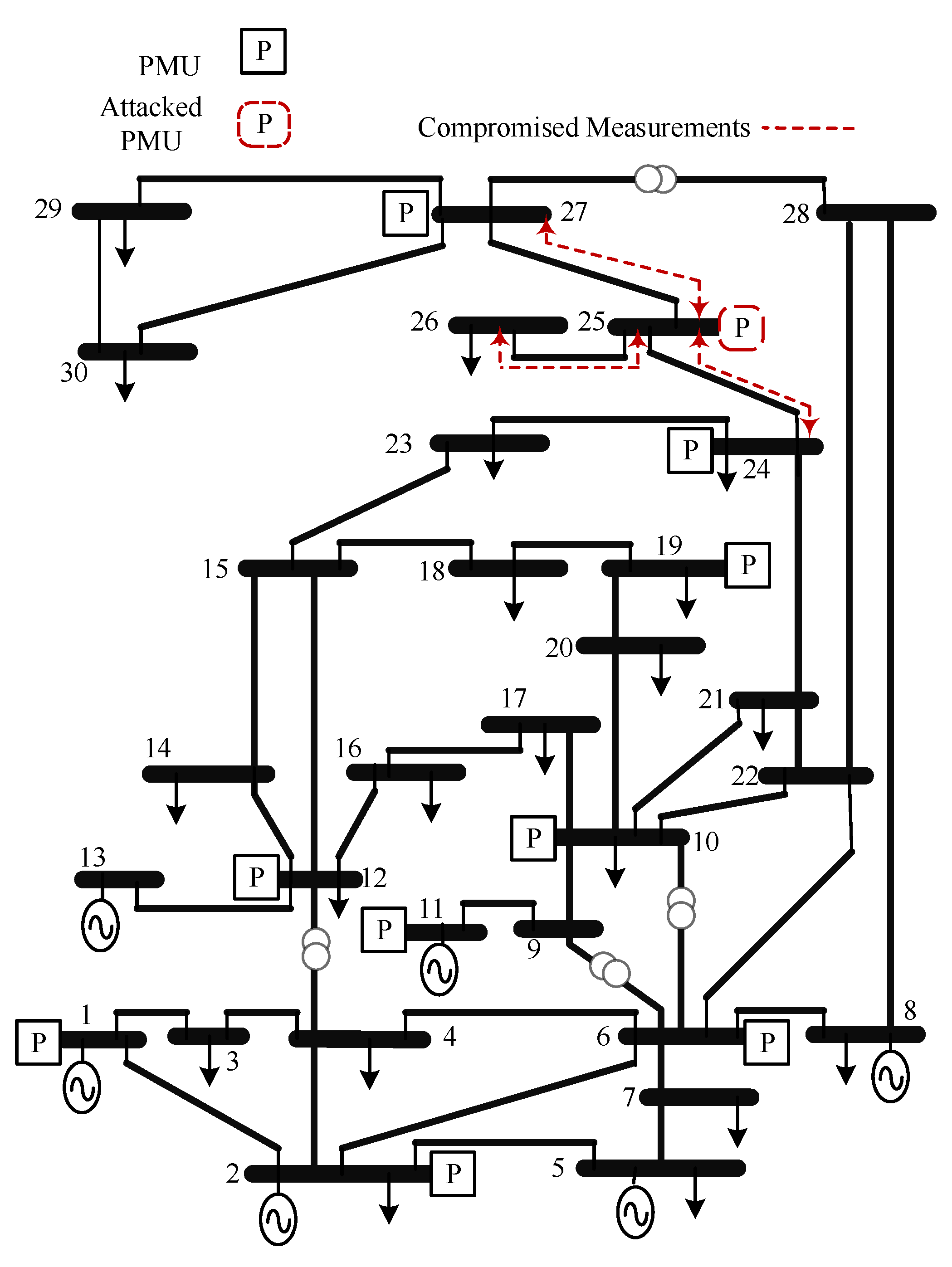 Sensors 21 05791 g007