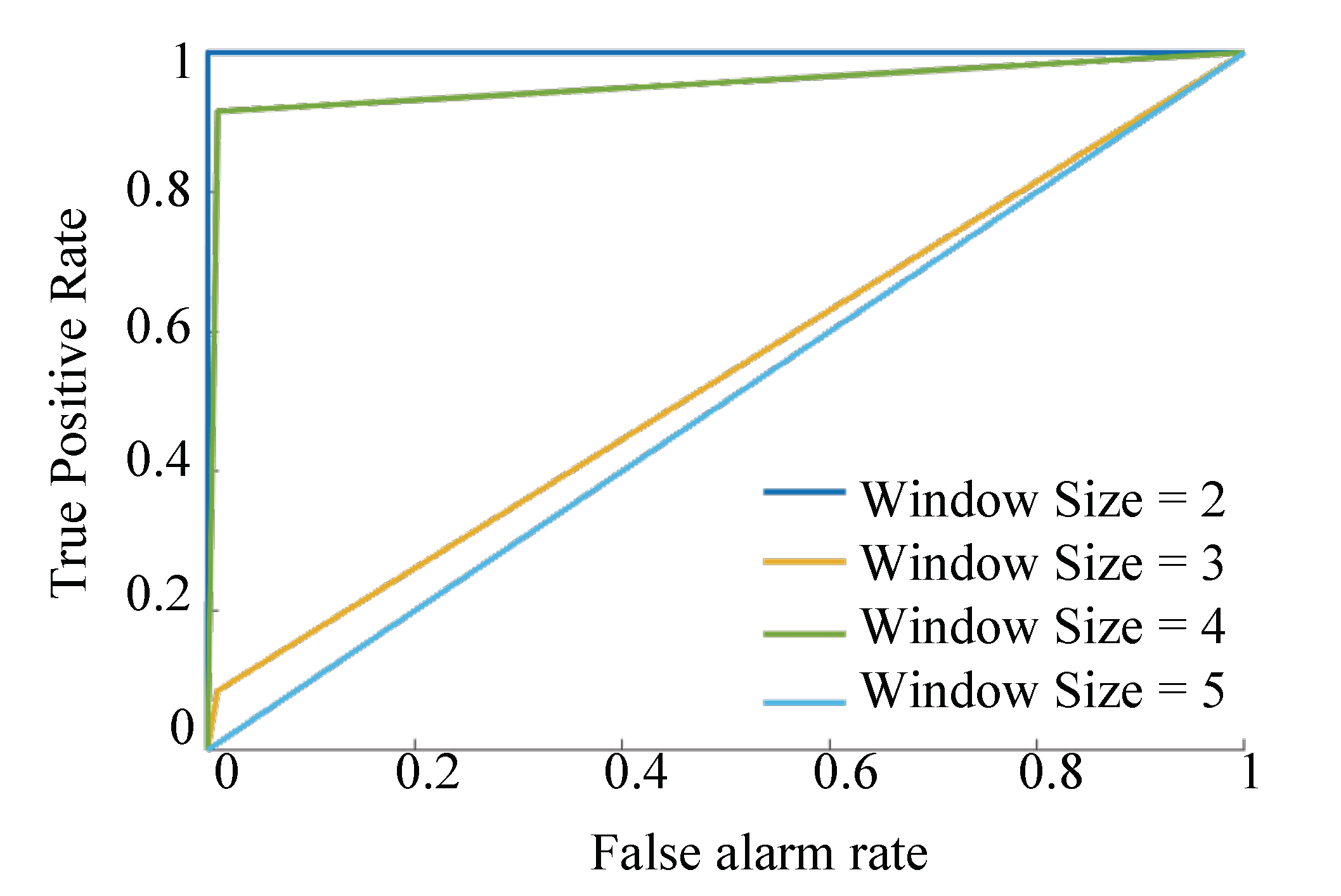 Sensors 21 05791 g009