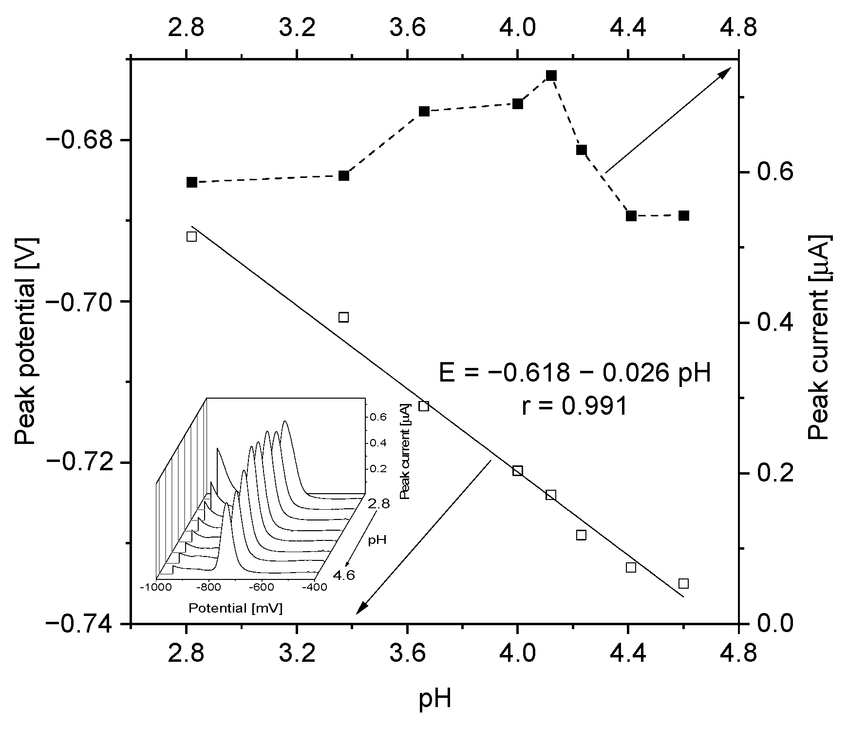 Sensors 21 05792 g001 550