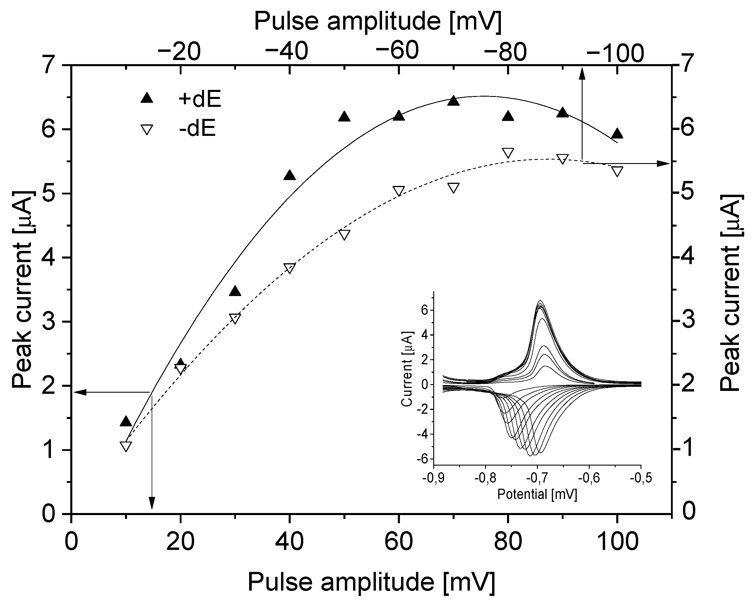 Sensors 21 05792 g002 550