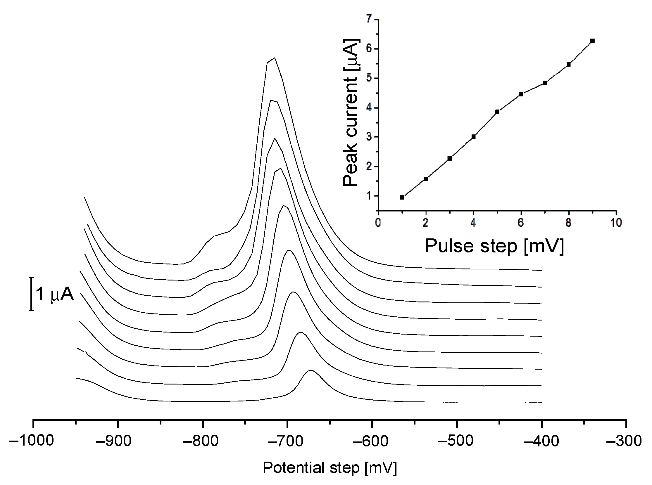 Sensors 21 05792 g003 550