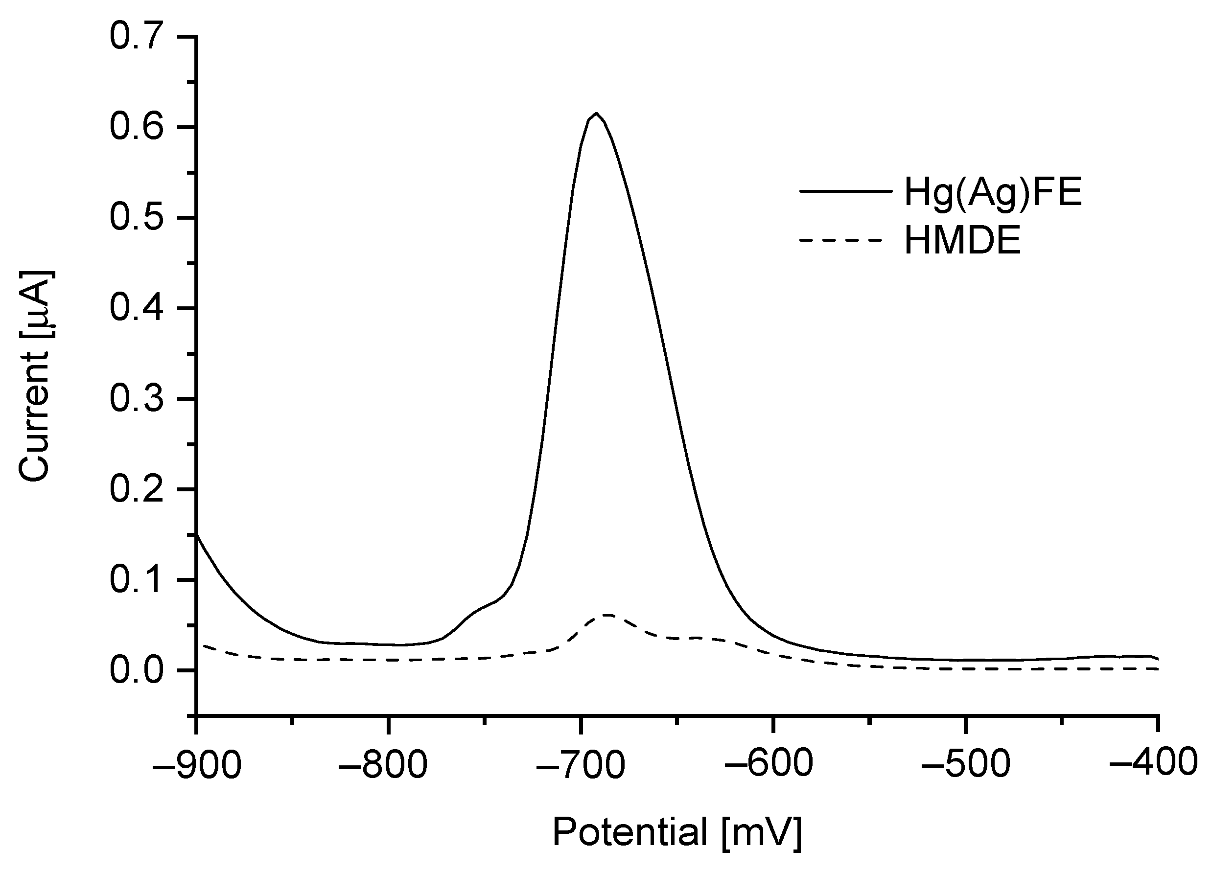 Sensors 21 05792 g004 550