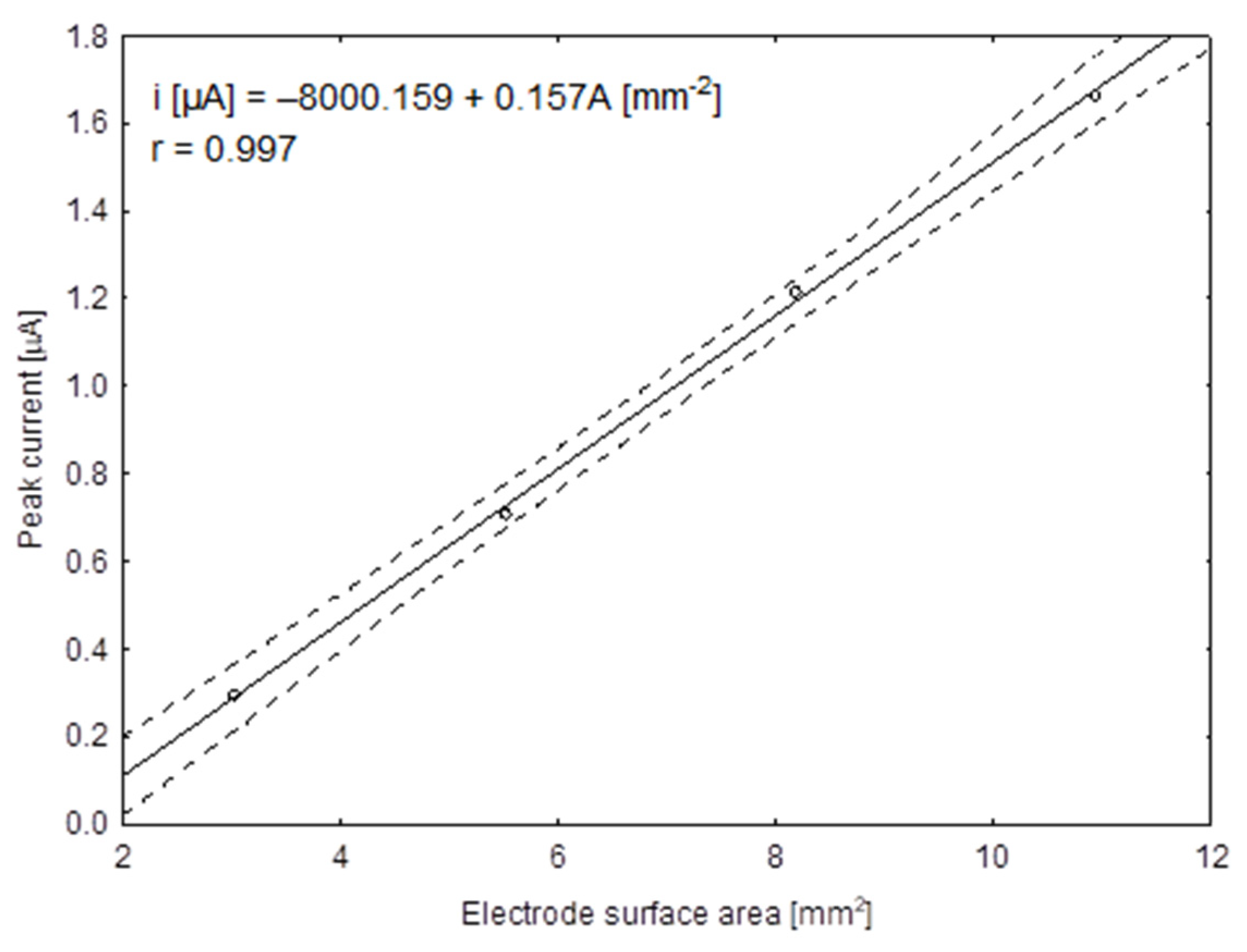 Sensors 21 05792 g005 550