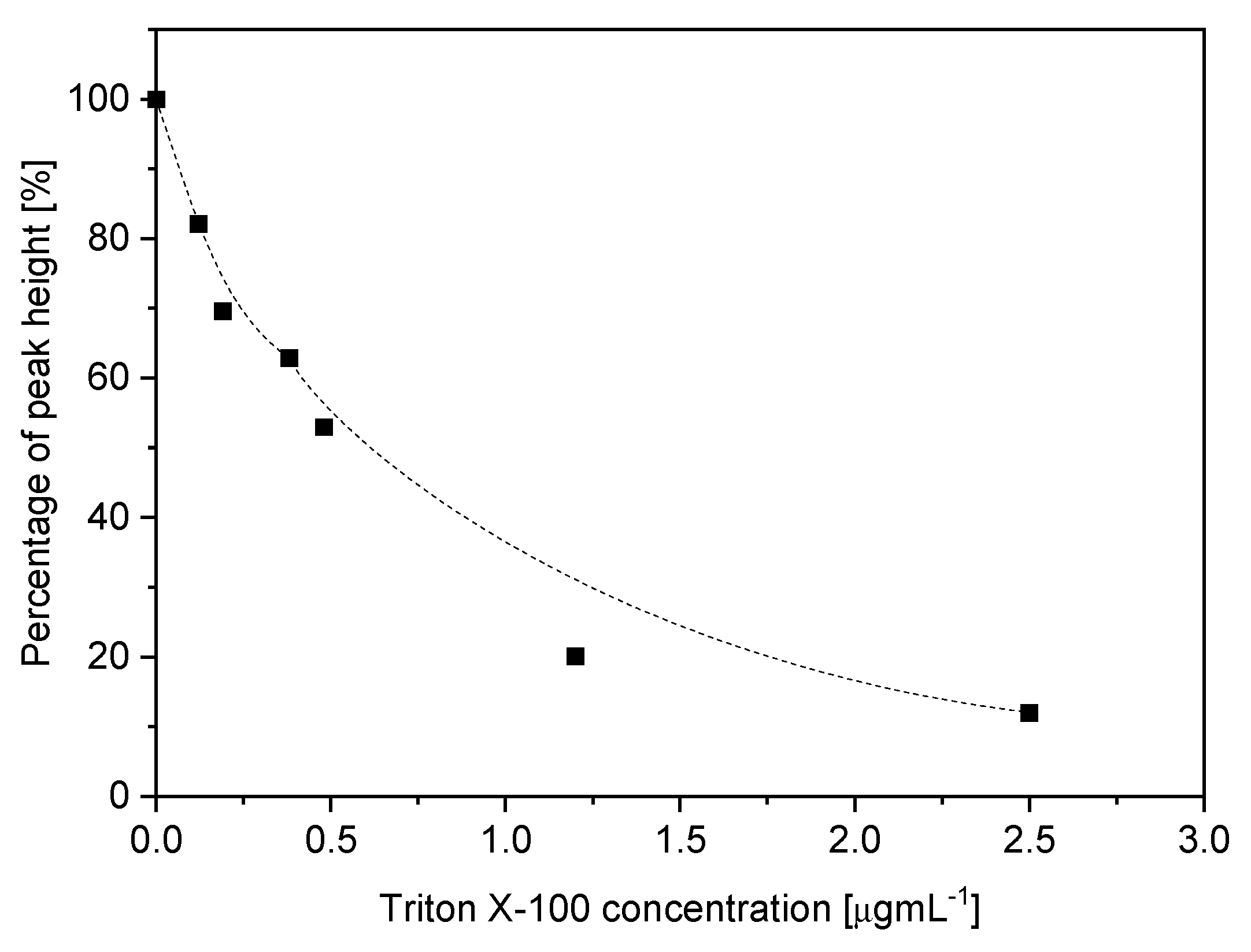 Sensors 21 05792 g006 550