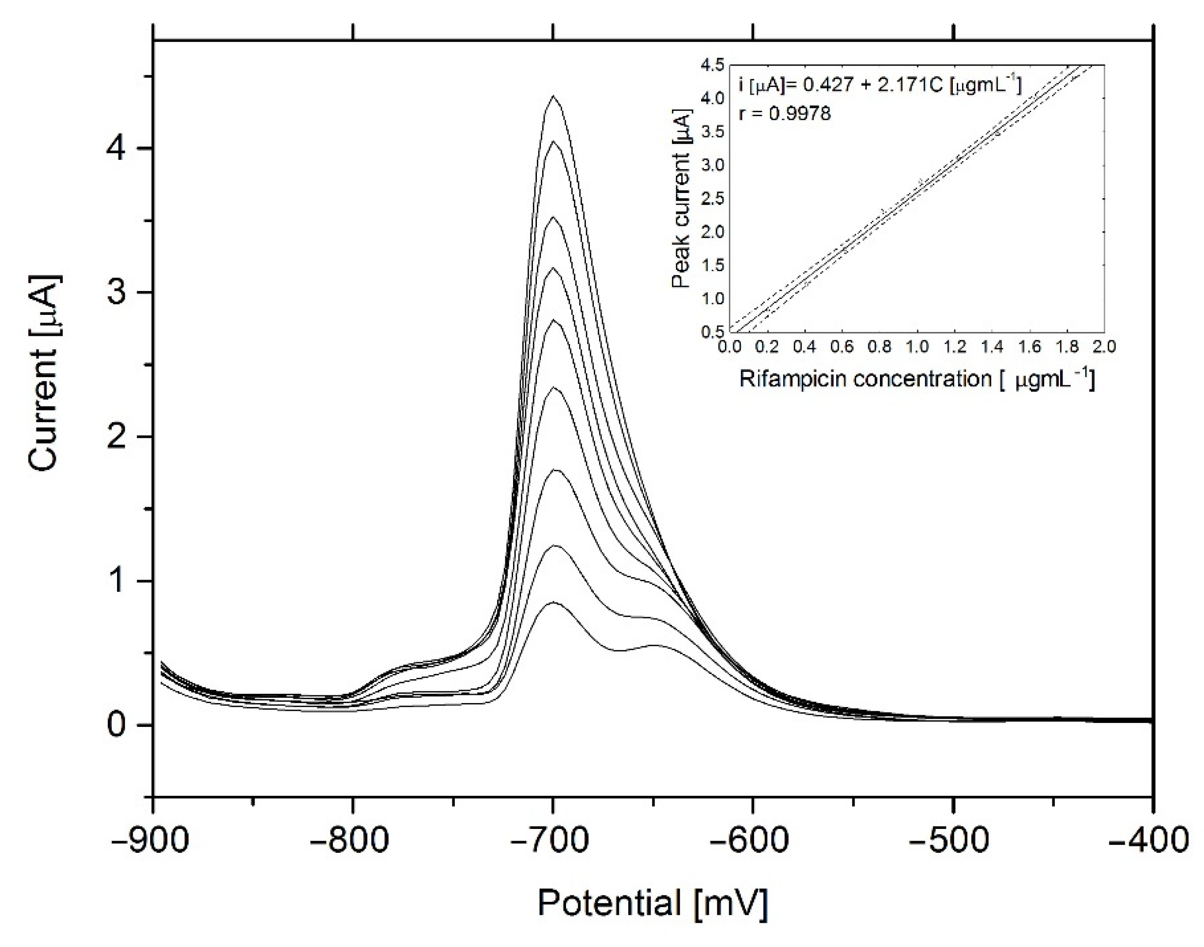 Sensors 21 05792 g007 550