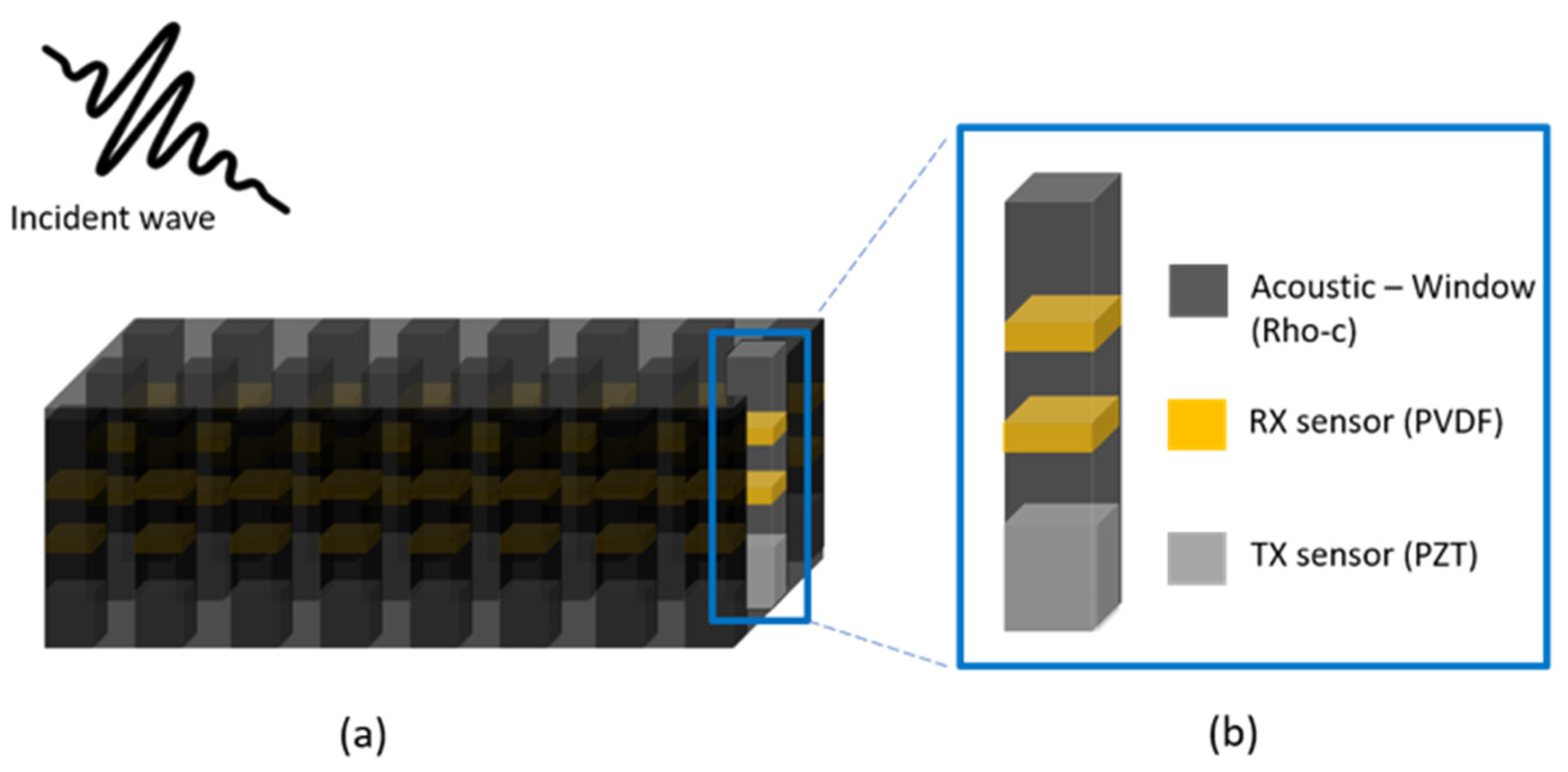 Sensors 21 05793 g001
