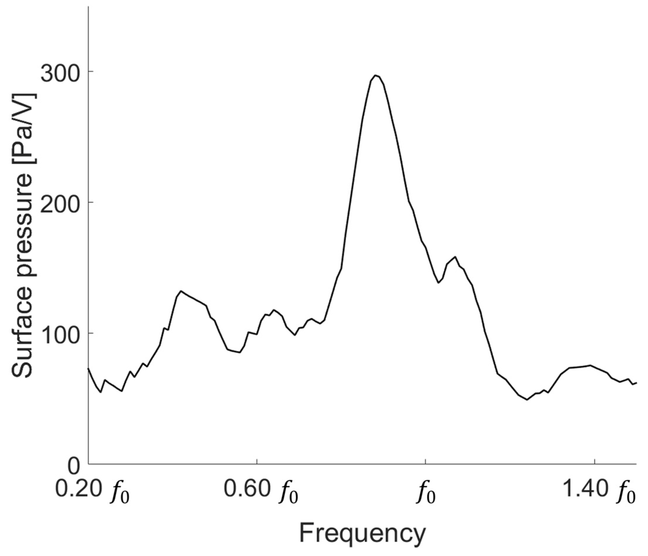 Sensors 21 05793 g008