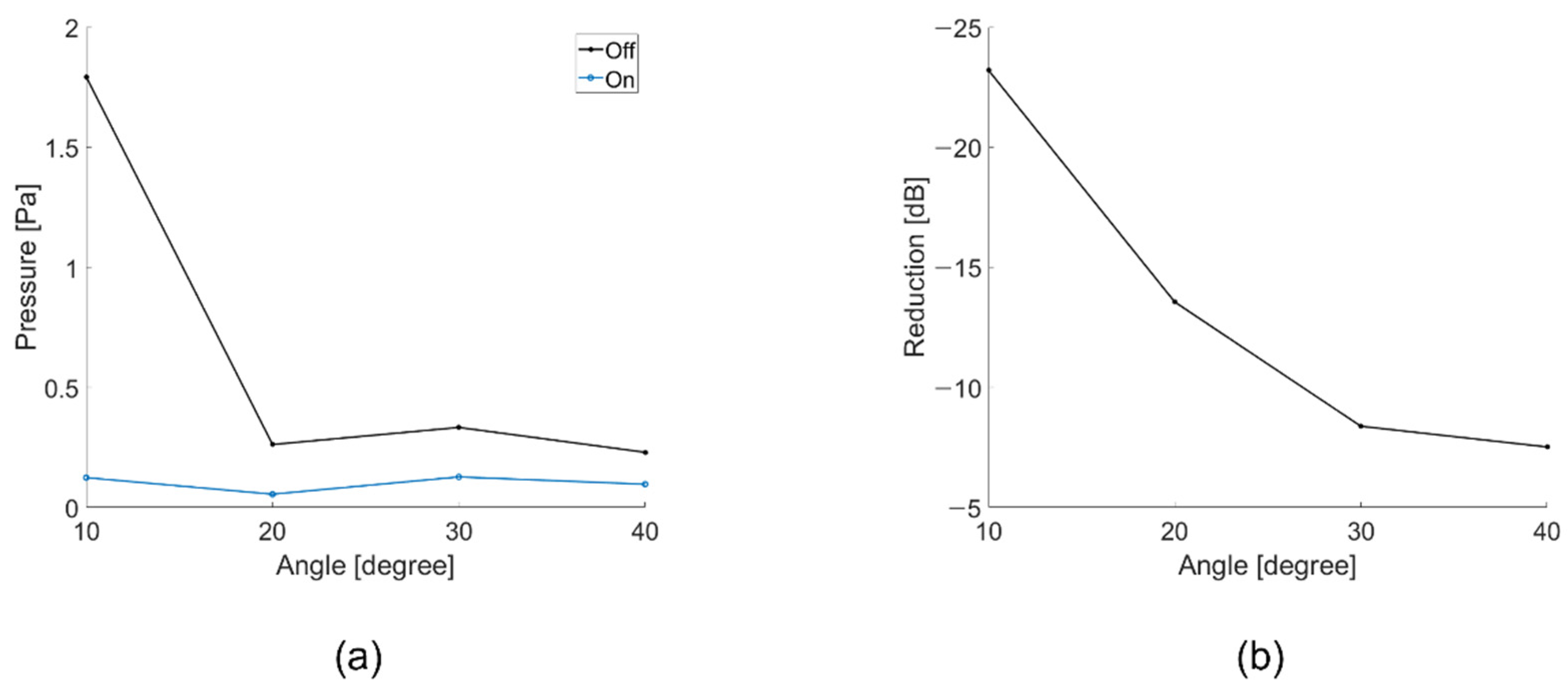 Sensors 21 05793 g011