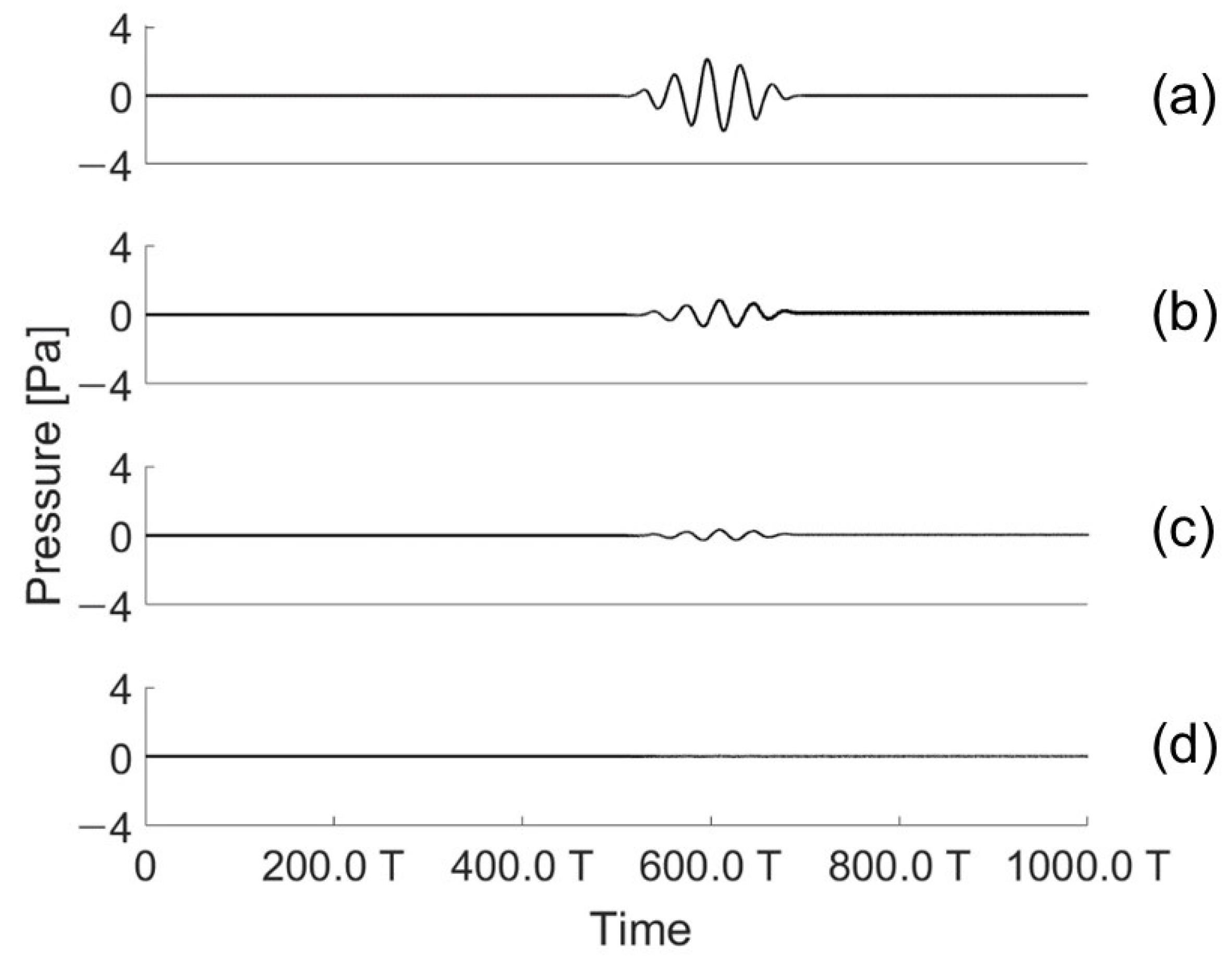 Sensors 21 05793 g014