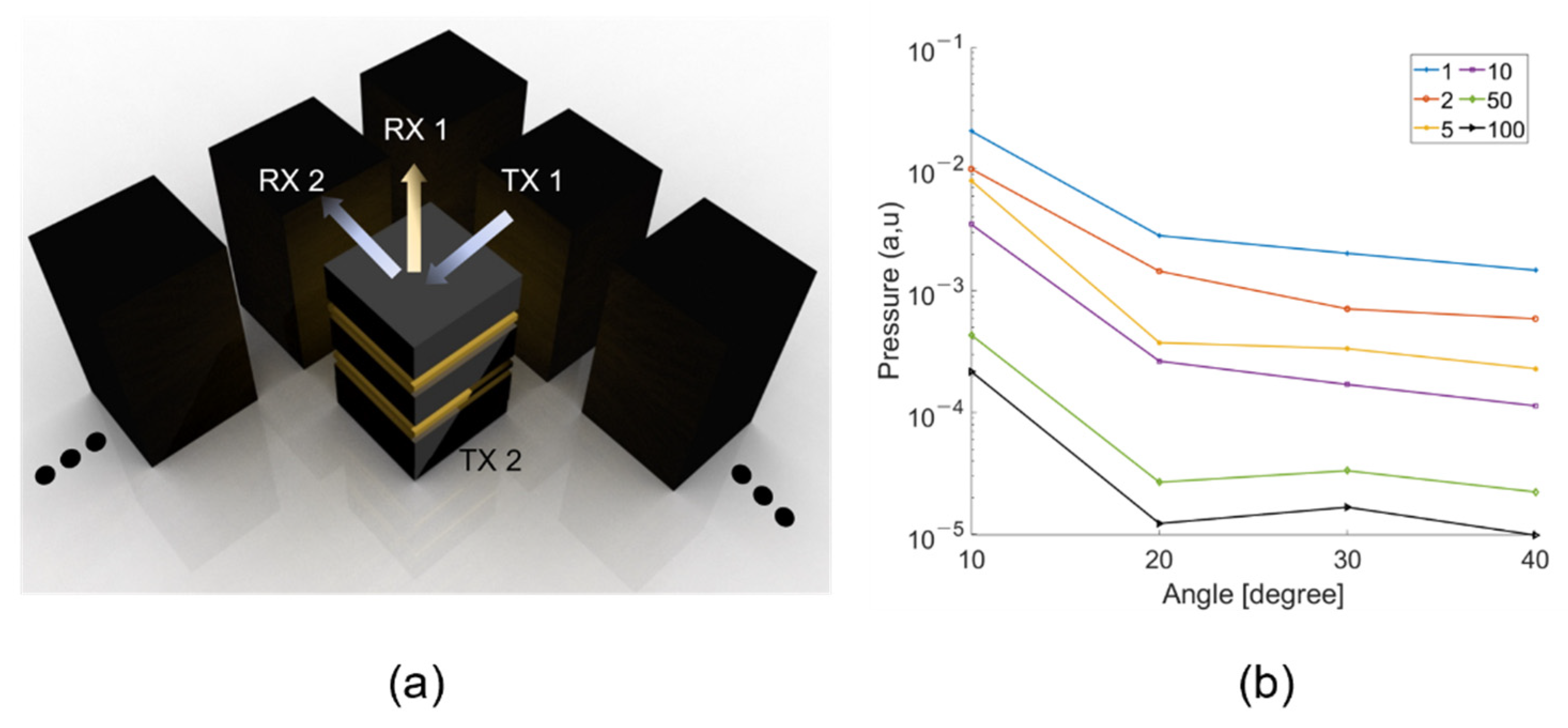 Sensors 21 05793 g015