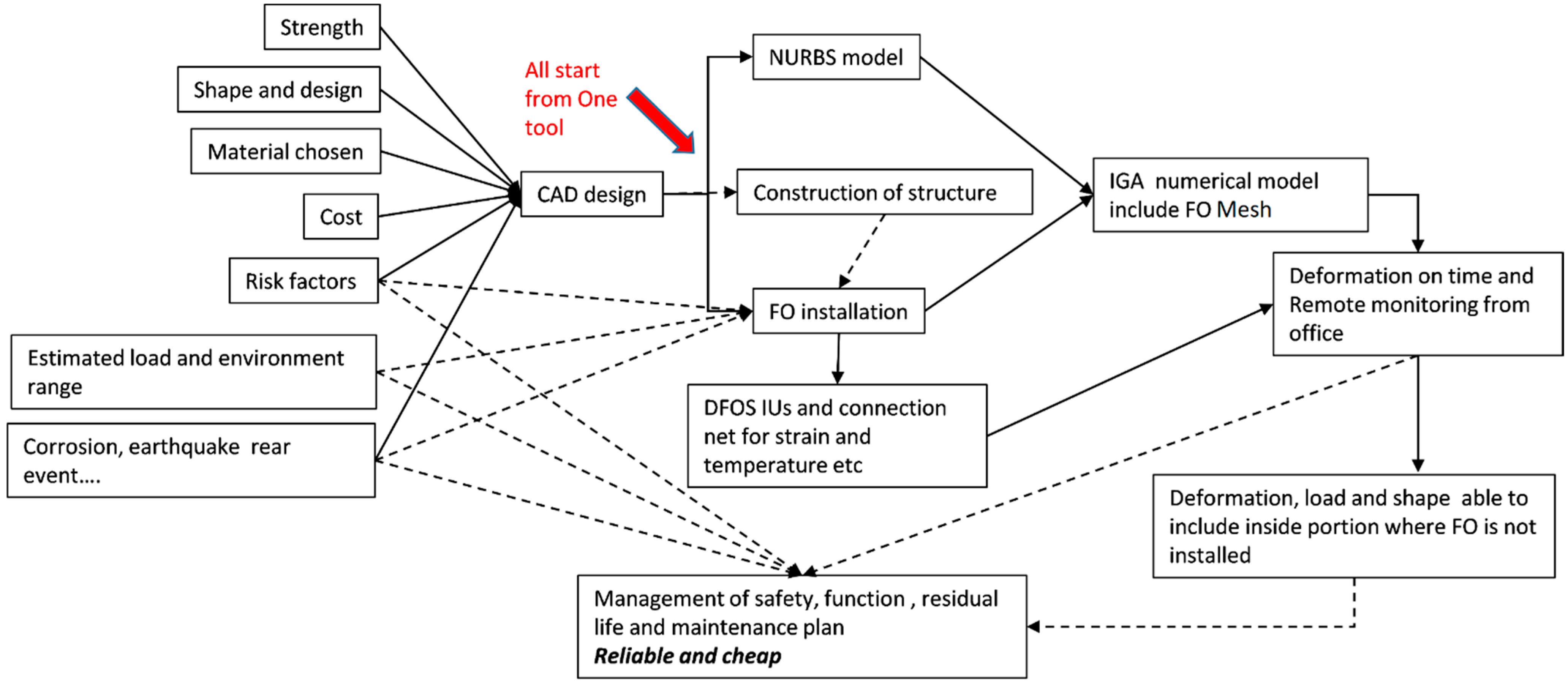 Sensors 21 05794 g001