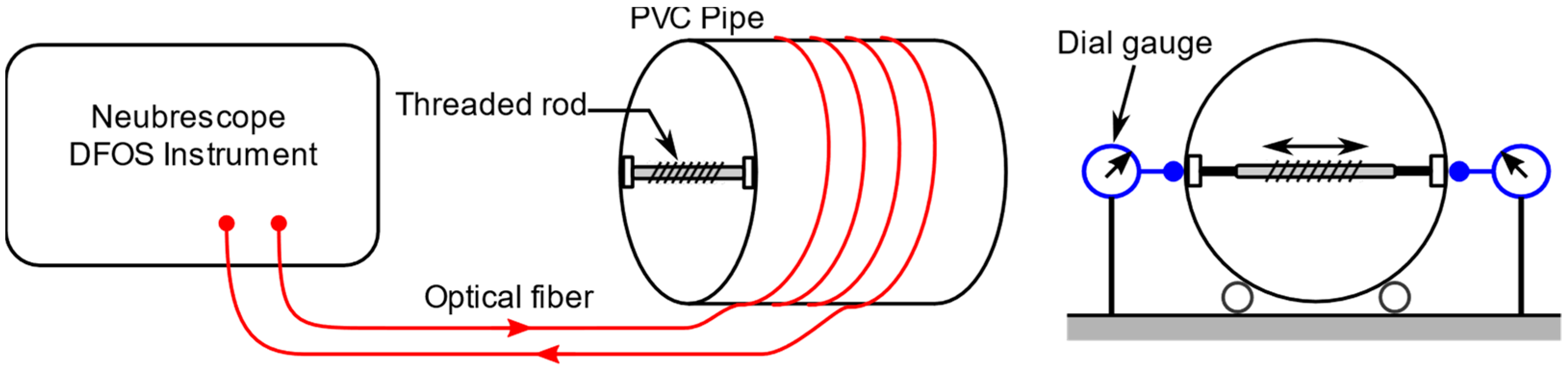 Sensors 21 05794 g006