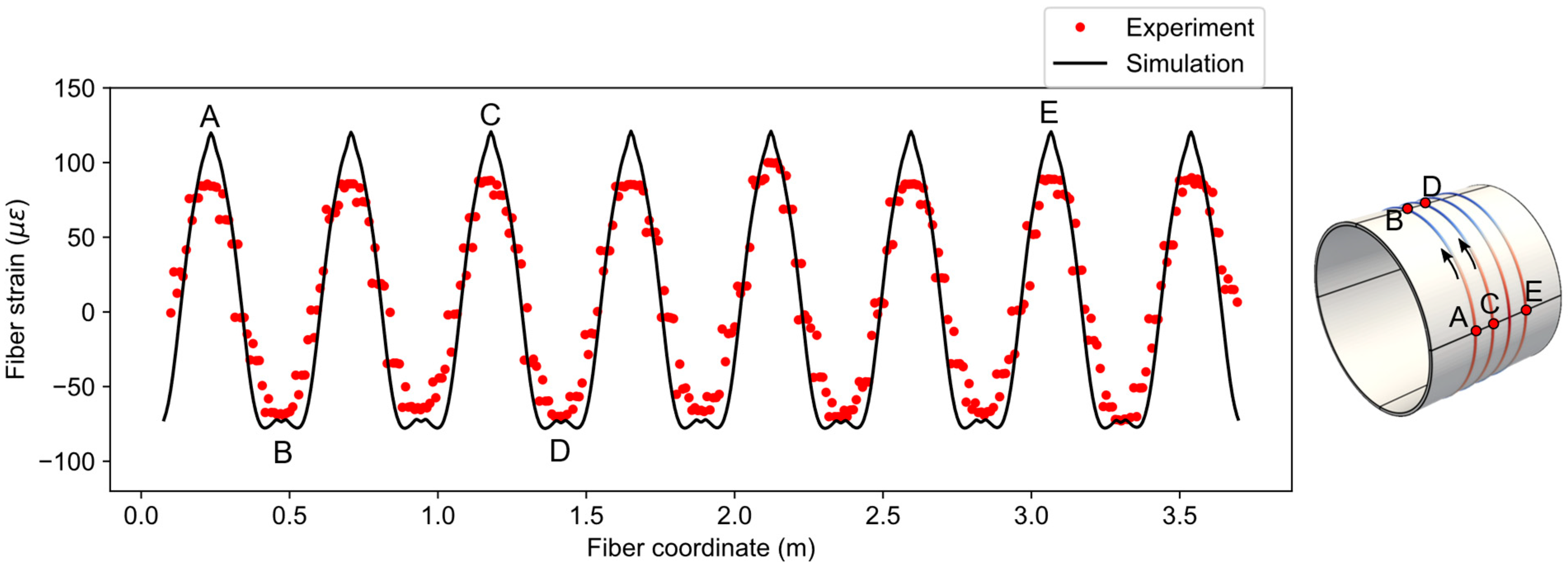Sensors 21 05794 g012