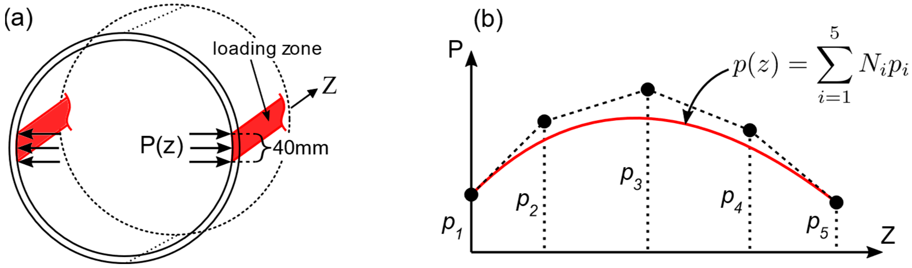 Sensors 21 05794 g015