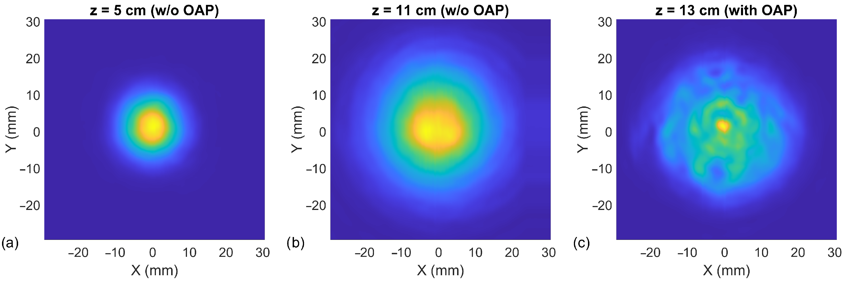 Sensors 21 05795 g002 Sensors 21 05795 g002
