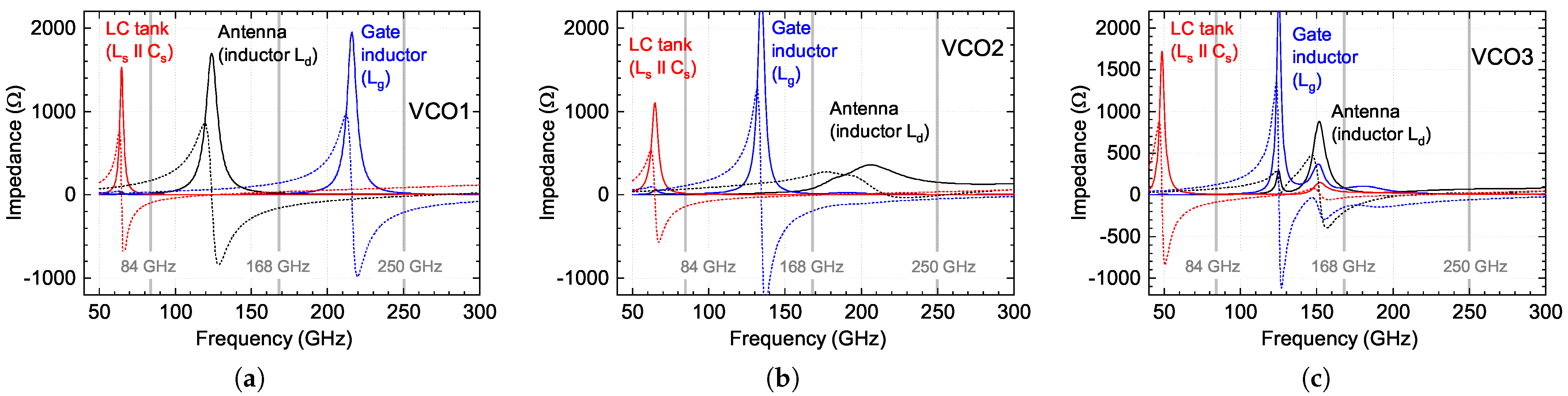 Sensors 21 05795 g005 Sensors 21 05795 g005