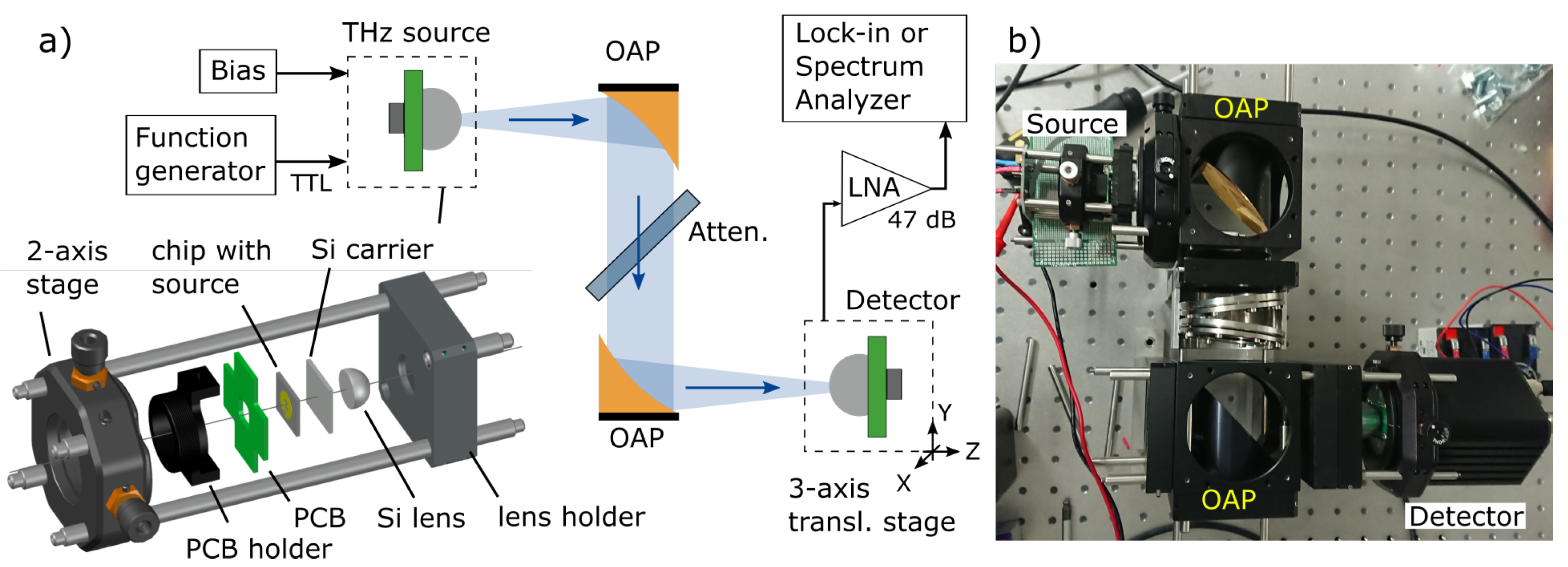 Sensors 21 05795 g007 Sensors 21 05795 g007