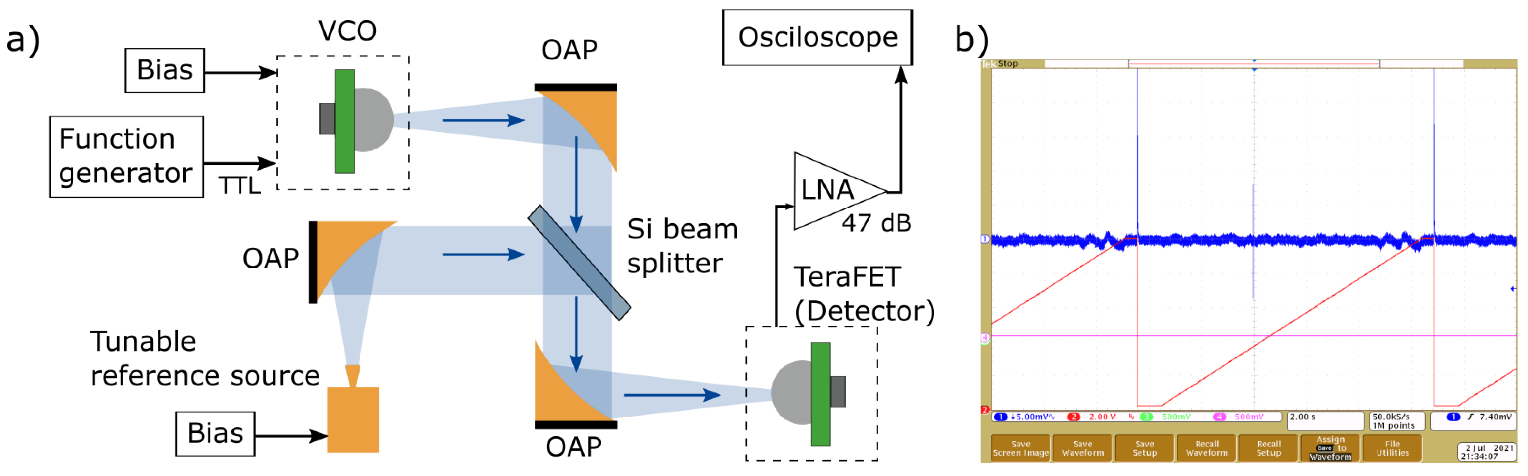 Sensors 21 05795 g008 Sensors 21 05795 g008