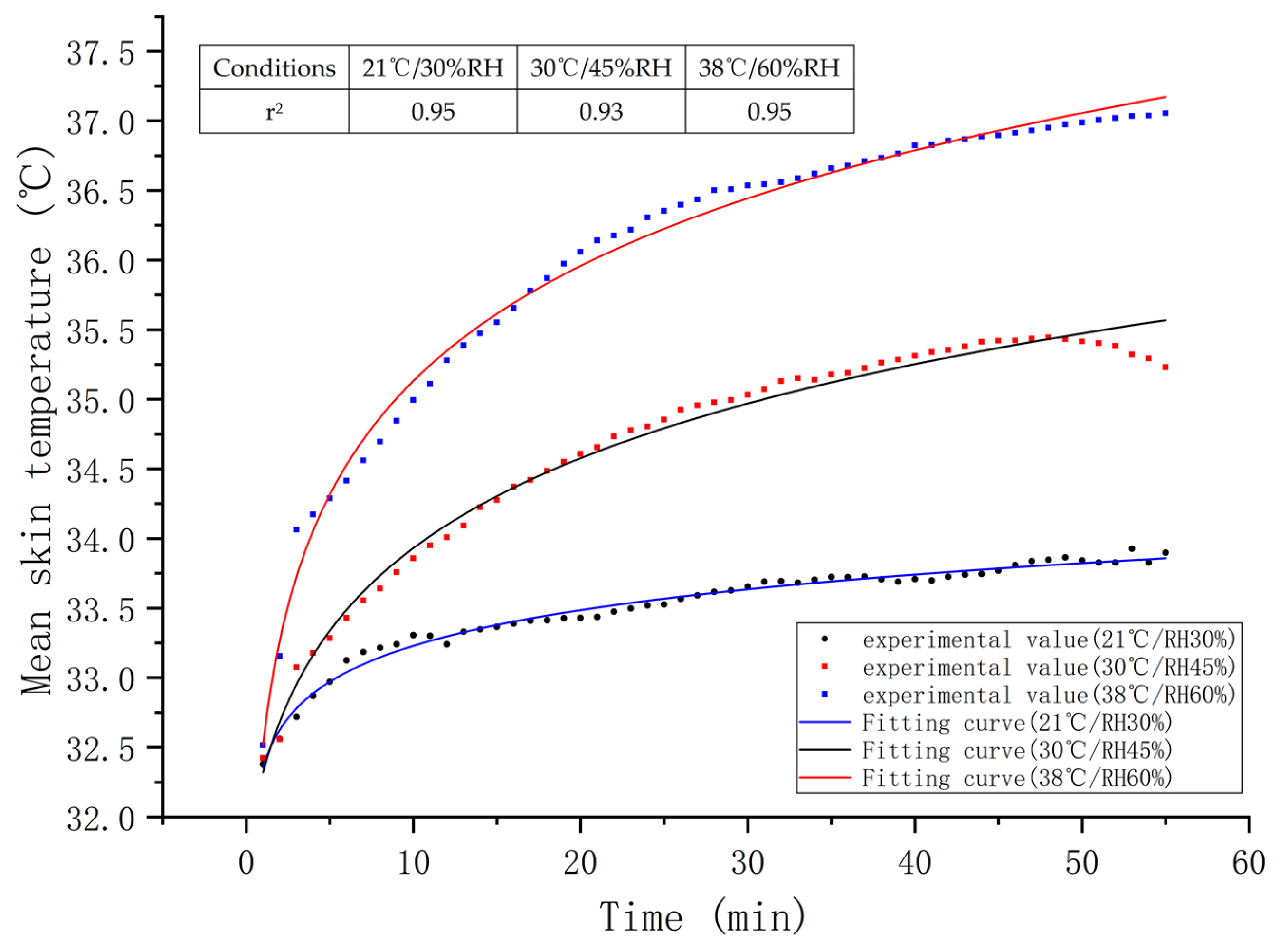 Sensors 21 05798 g004