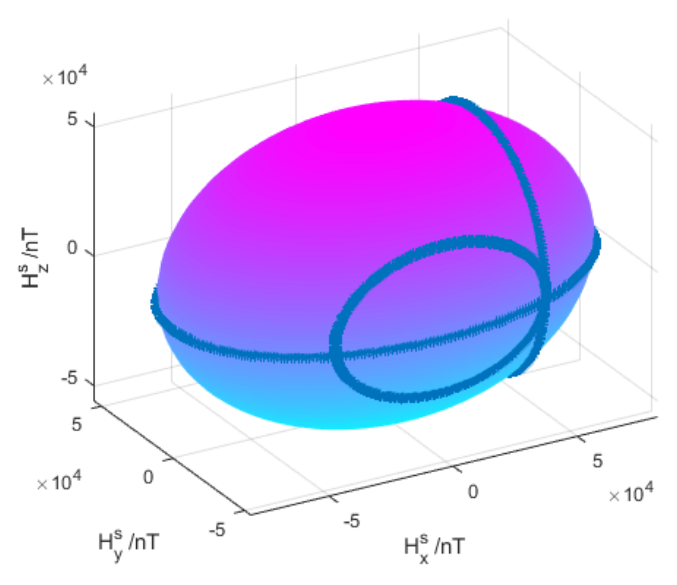 Sensors 21 05799 g005