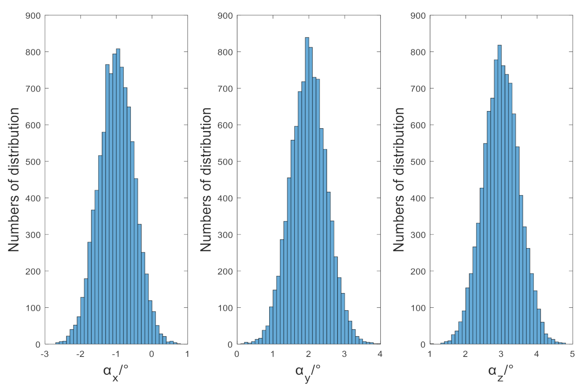 Sensors 21 05799 g007
