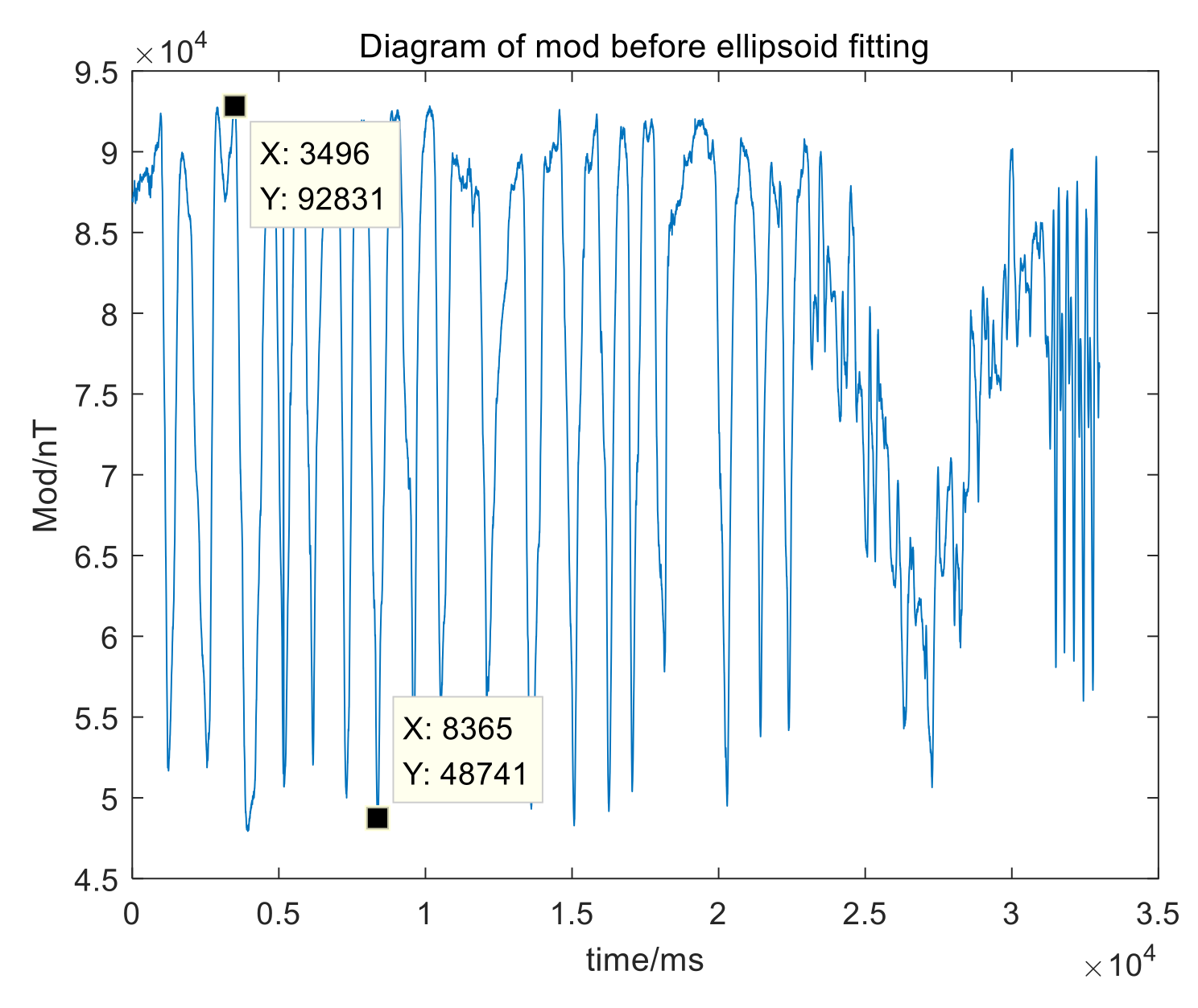 Sensors 21 05799 g009