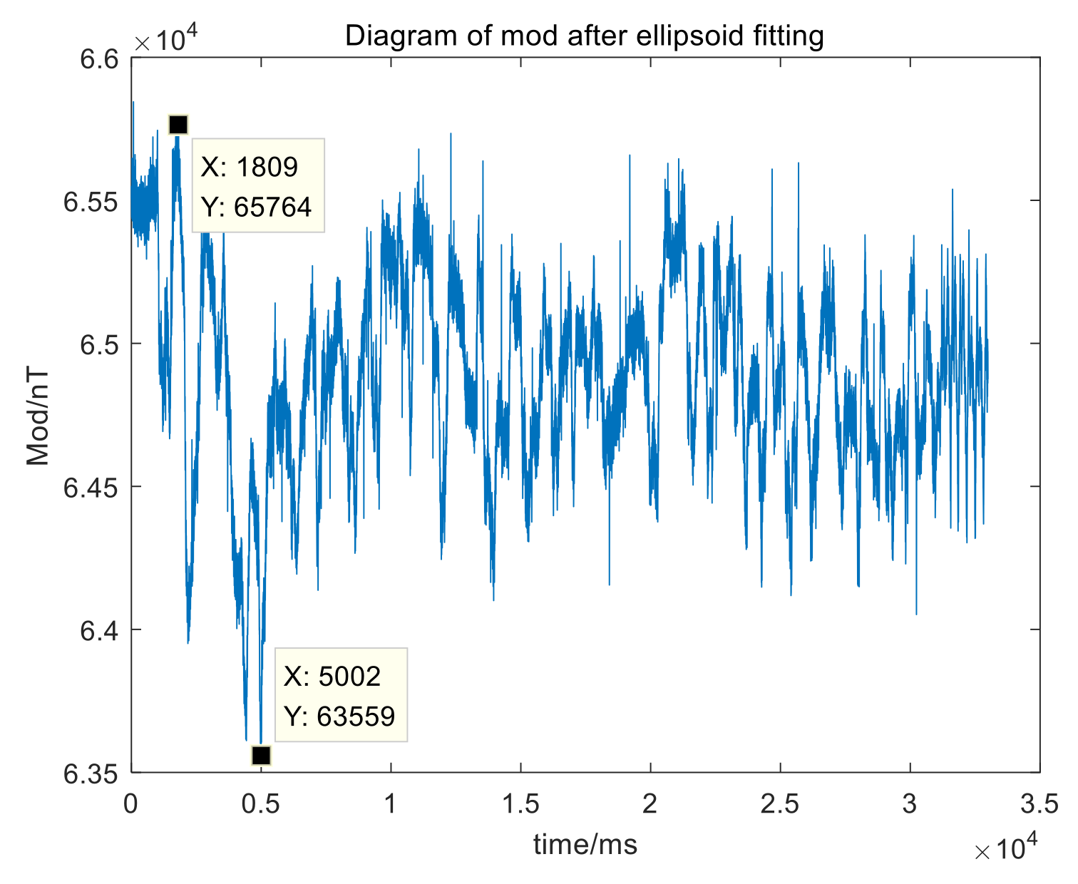 Sensors 21 05799 g011