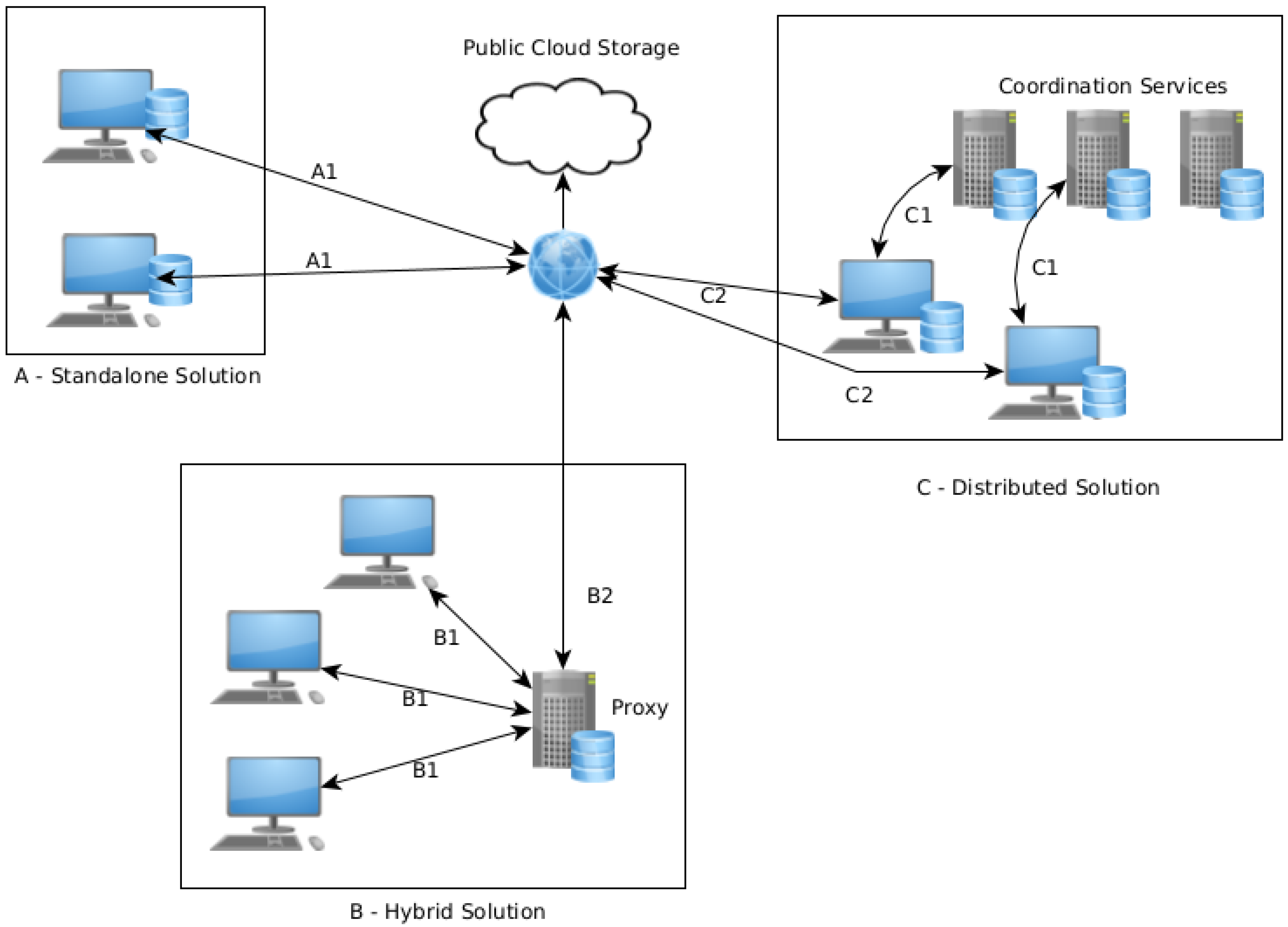 Sensors 21 05805 g001 550