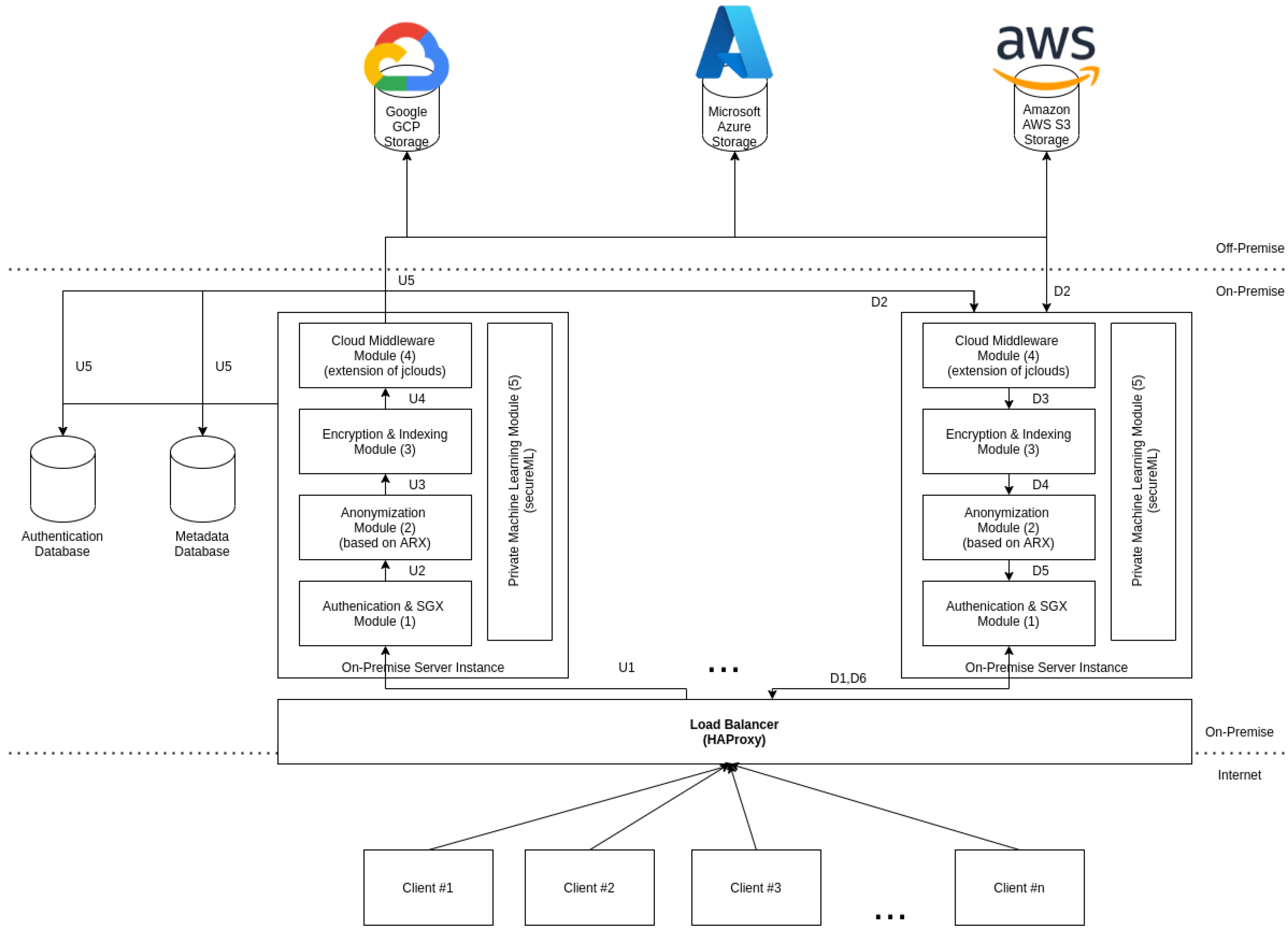 Sensors 21 05805 g002 550