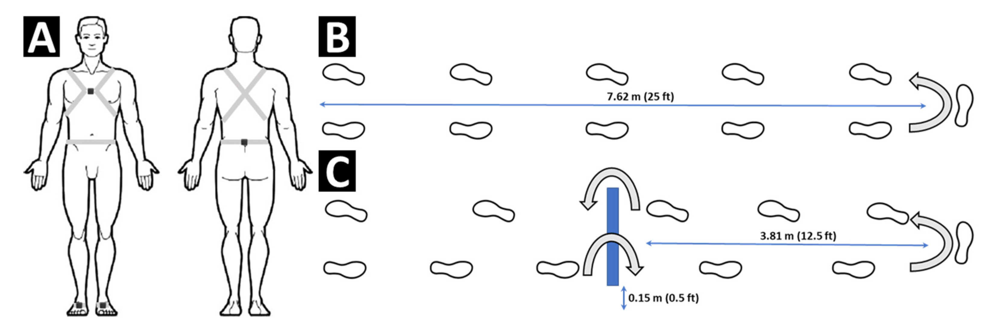 Sensors 21 05806 g001 550