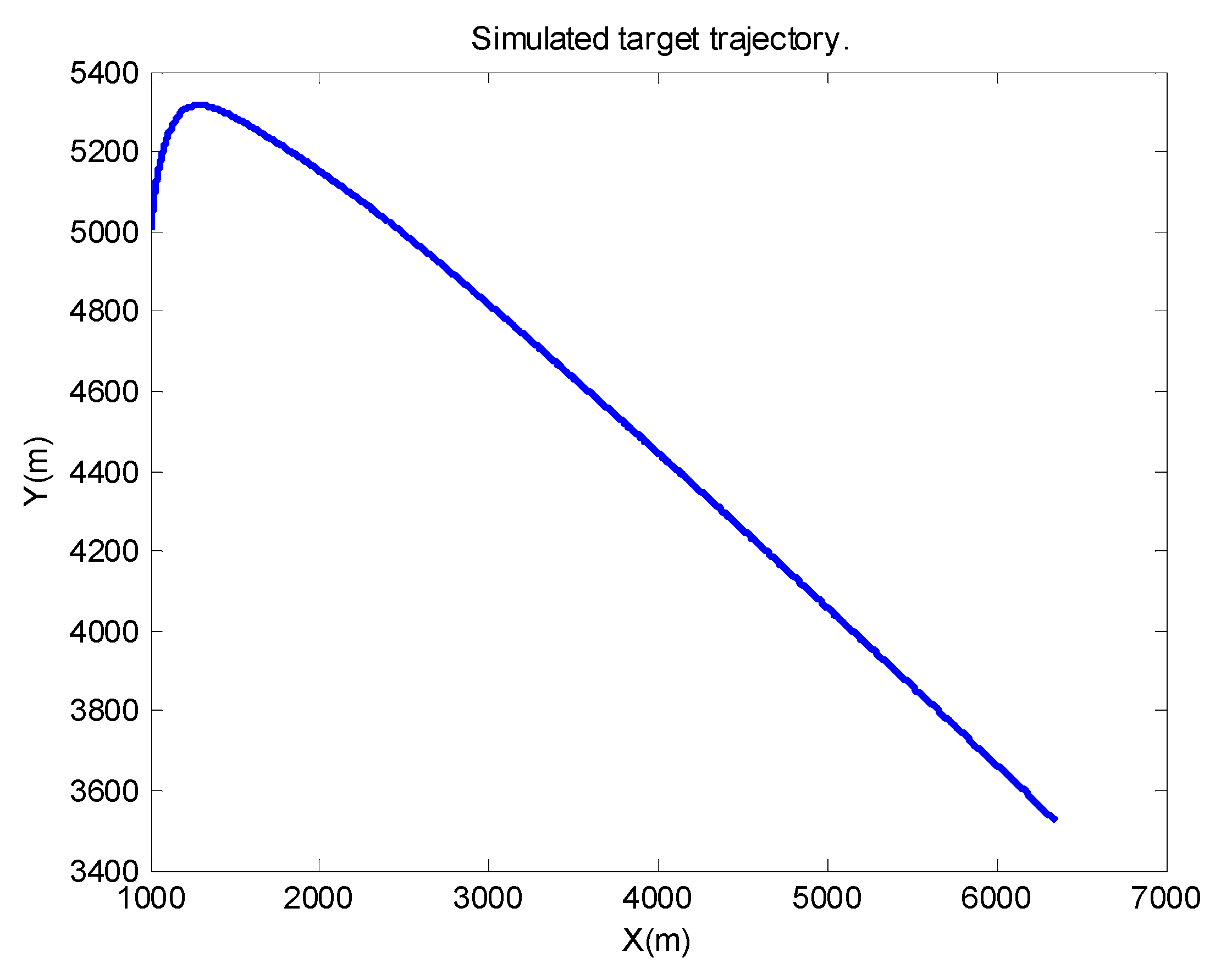 Sensors 21 05808 g002 550