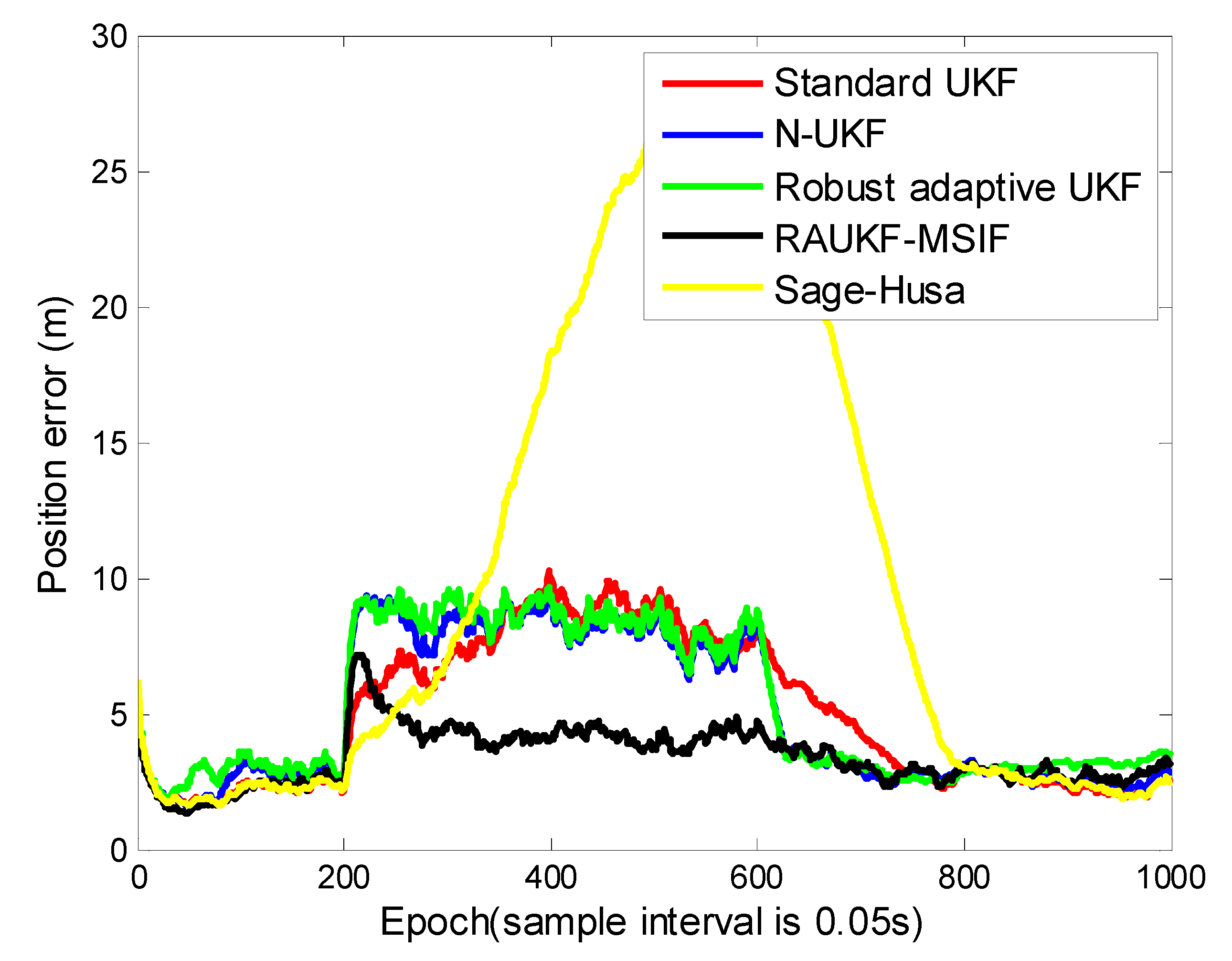 Sensors 21 05808 g005 550