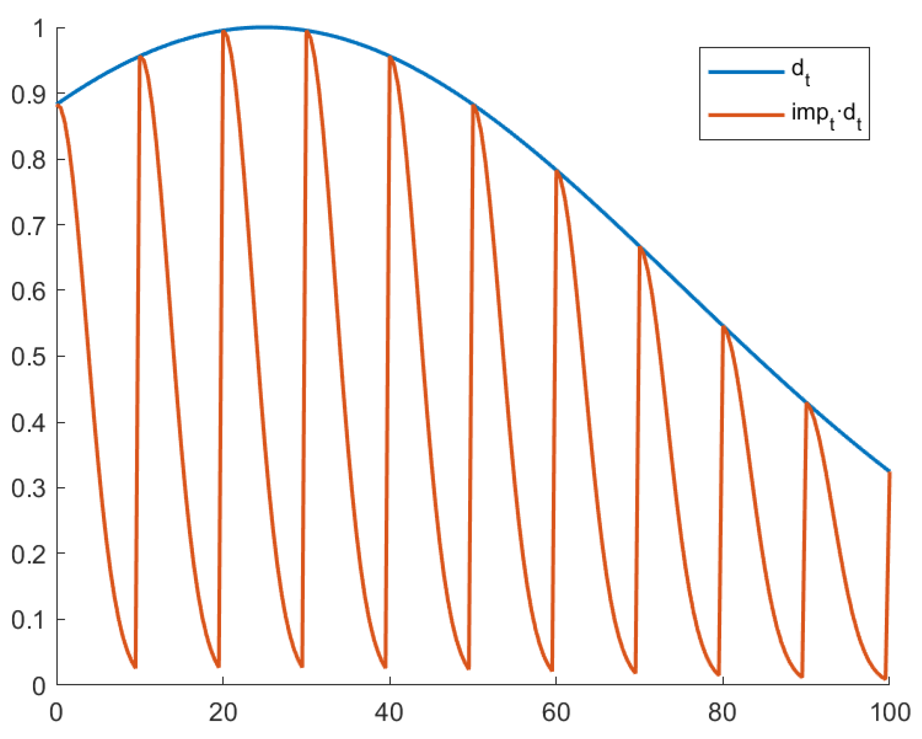 Sensors 21 05809 g004