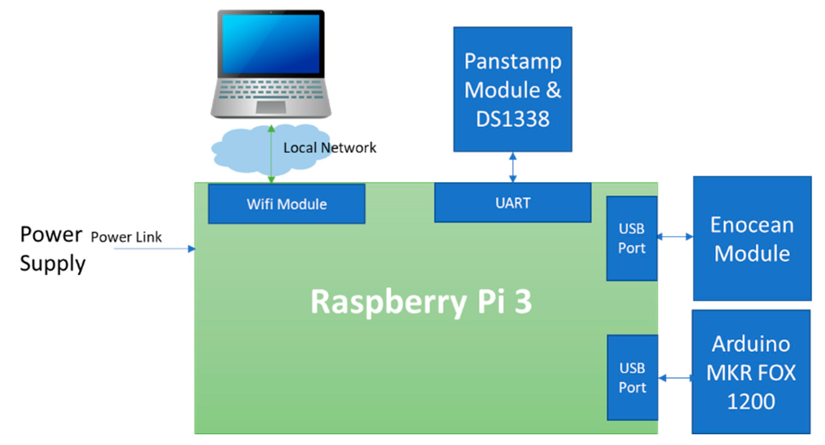Sensors 21 05810 g005 550
