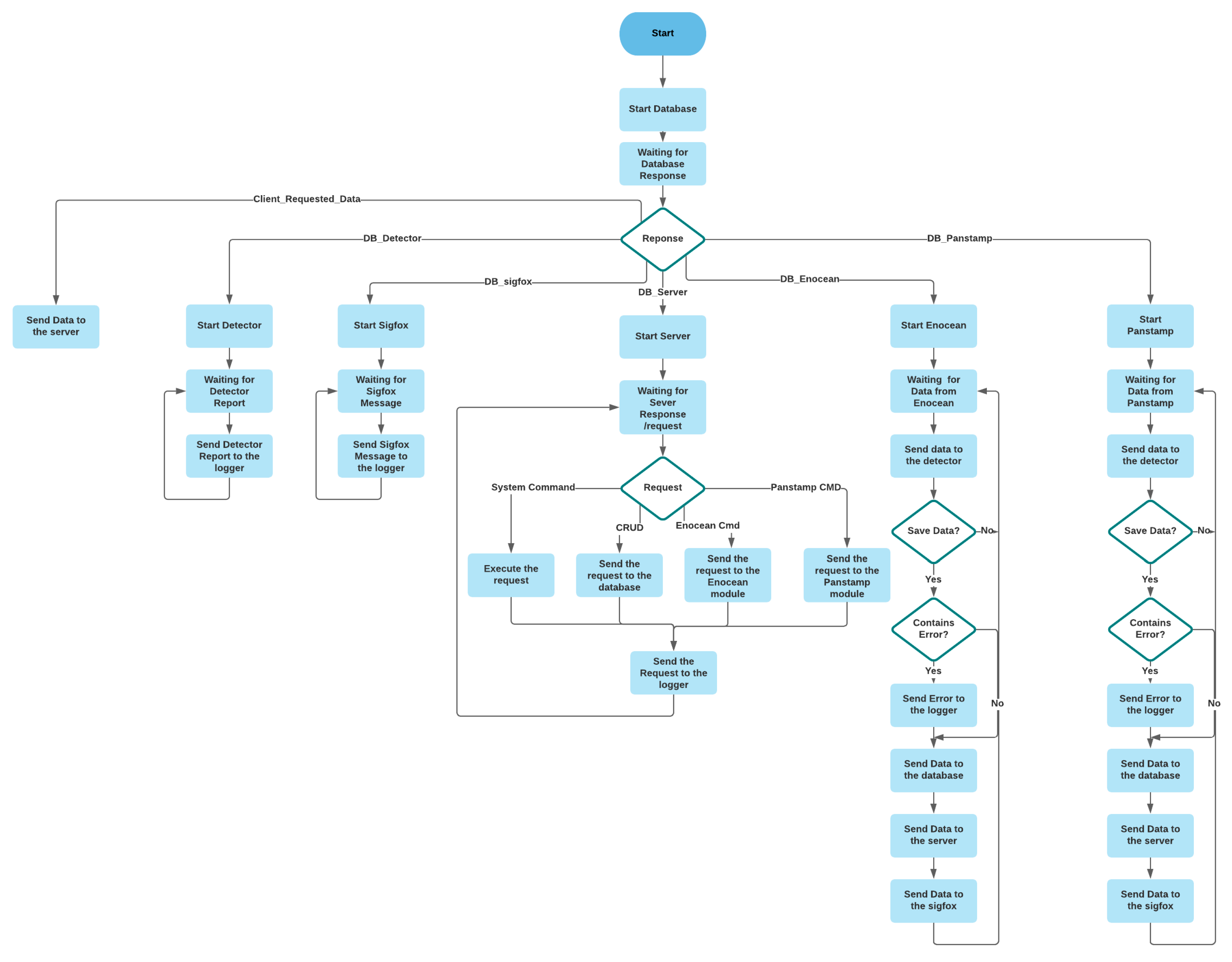 Sensors 21 05810 g011 550